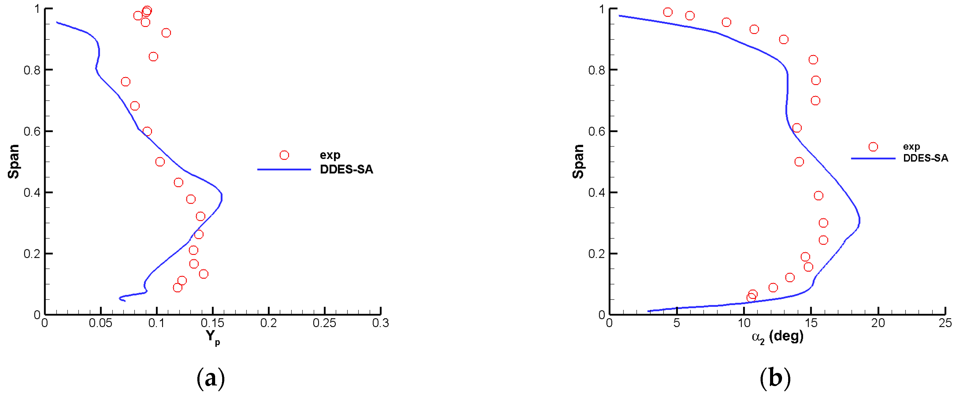 Energies 13 02123 g007