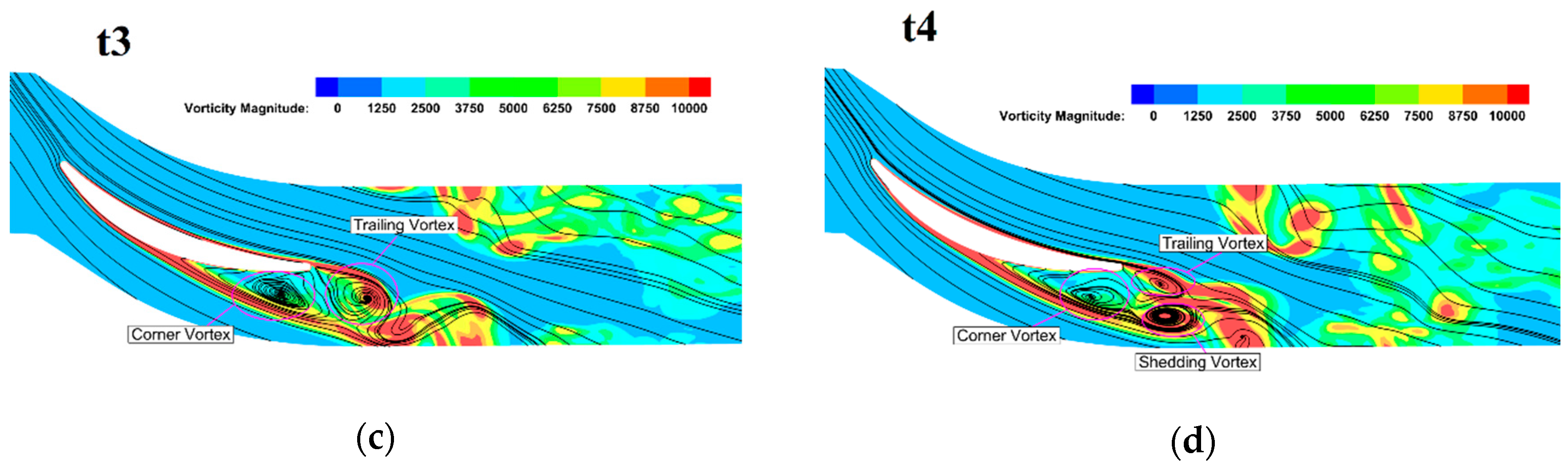 Energies 13 02123 g008b