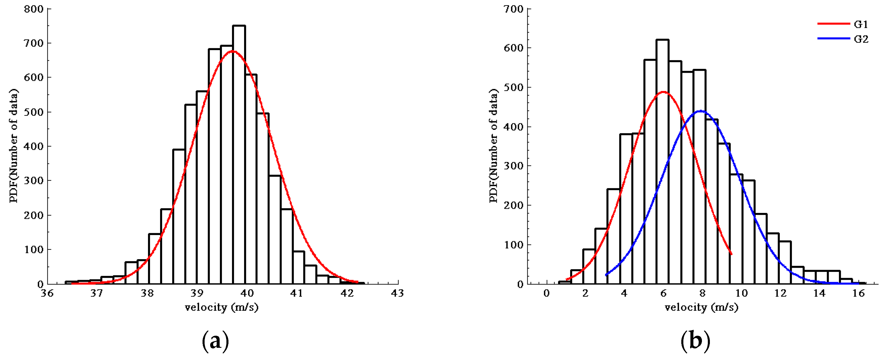 Energies 13 02123 g013