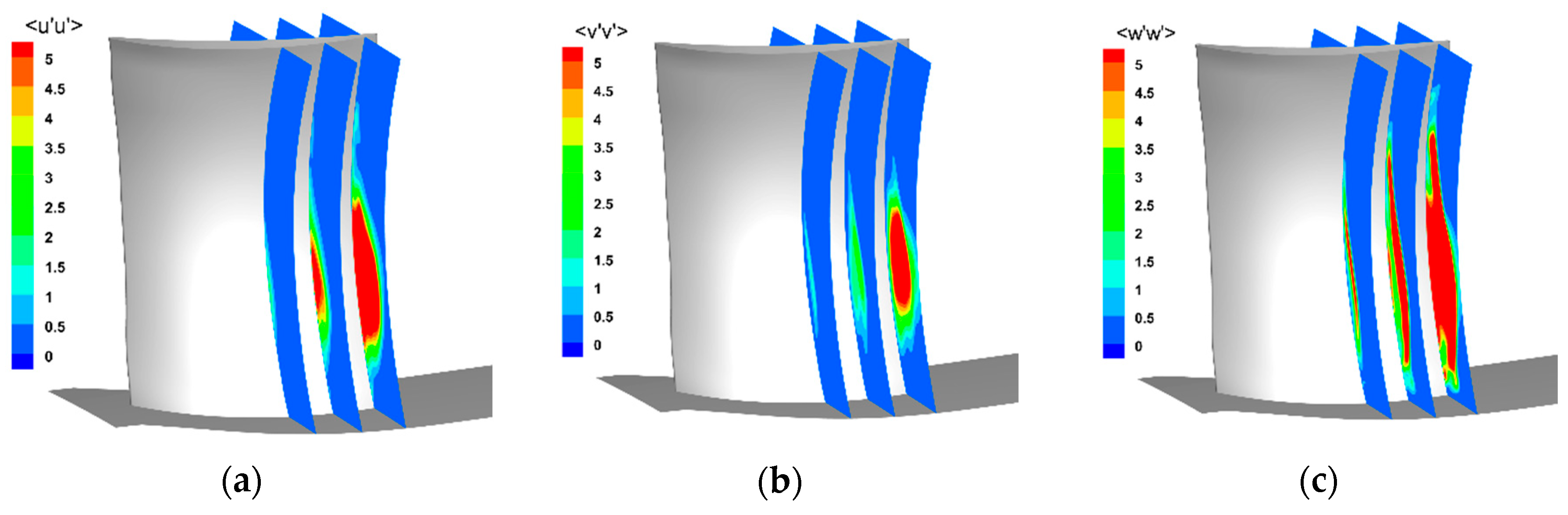 Energies 13 02123 g015a