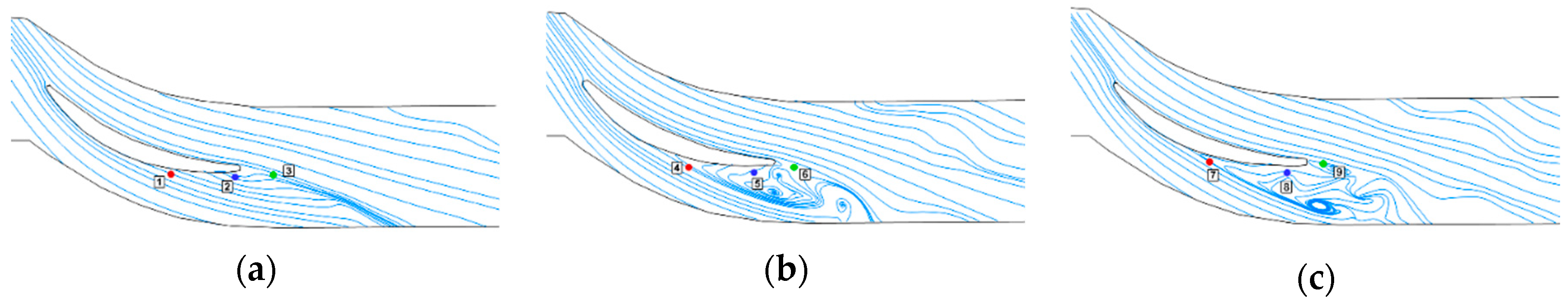 Energies 13 02123 g020