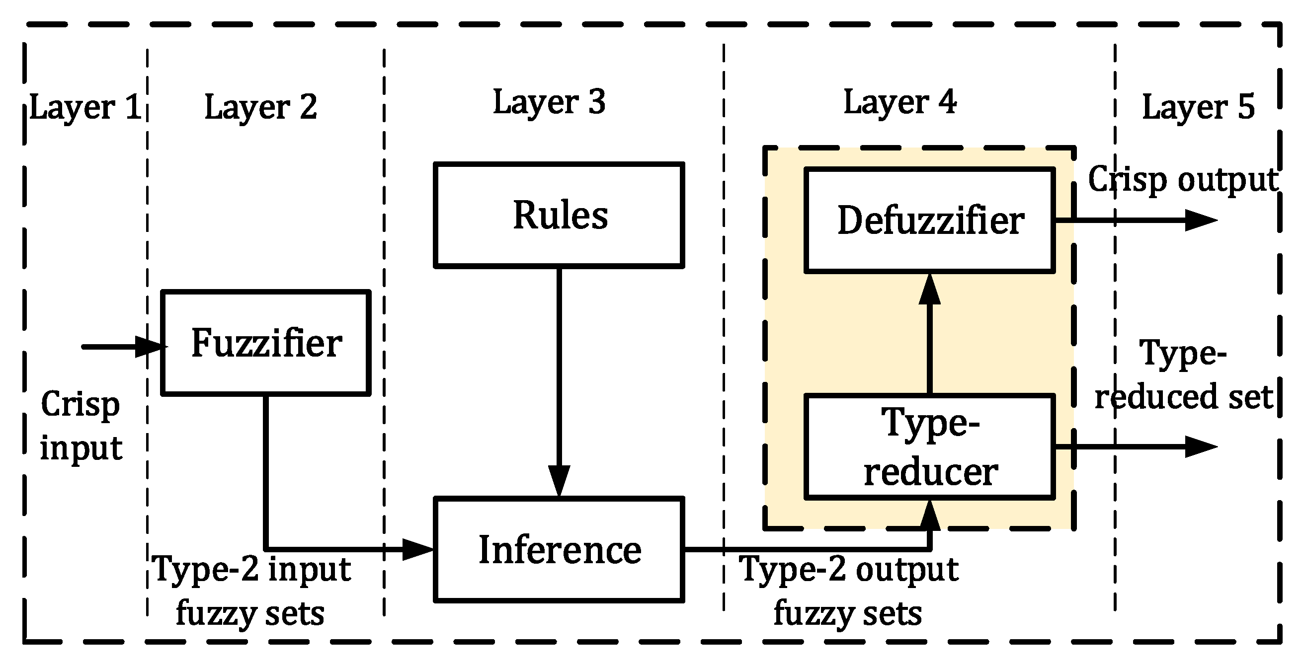 Energies 13 02125 g002 Energies 13 02125 g002