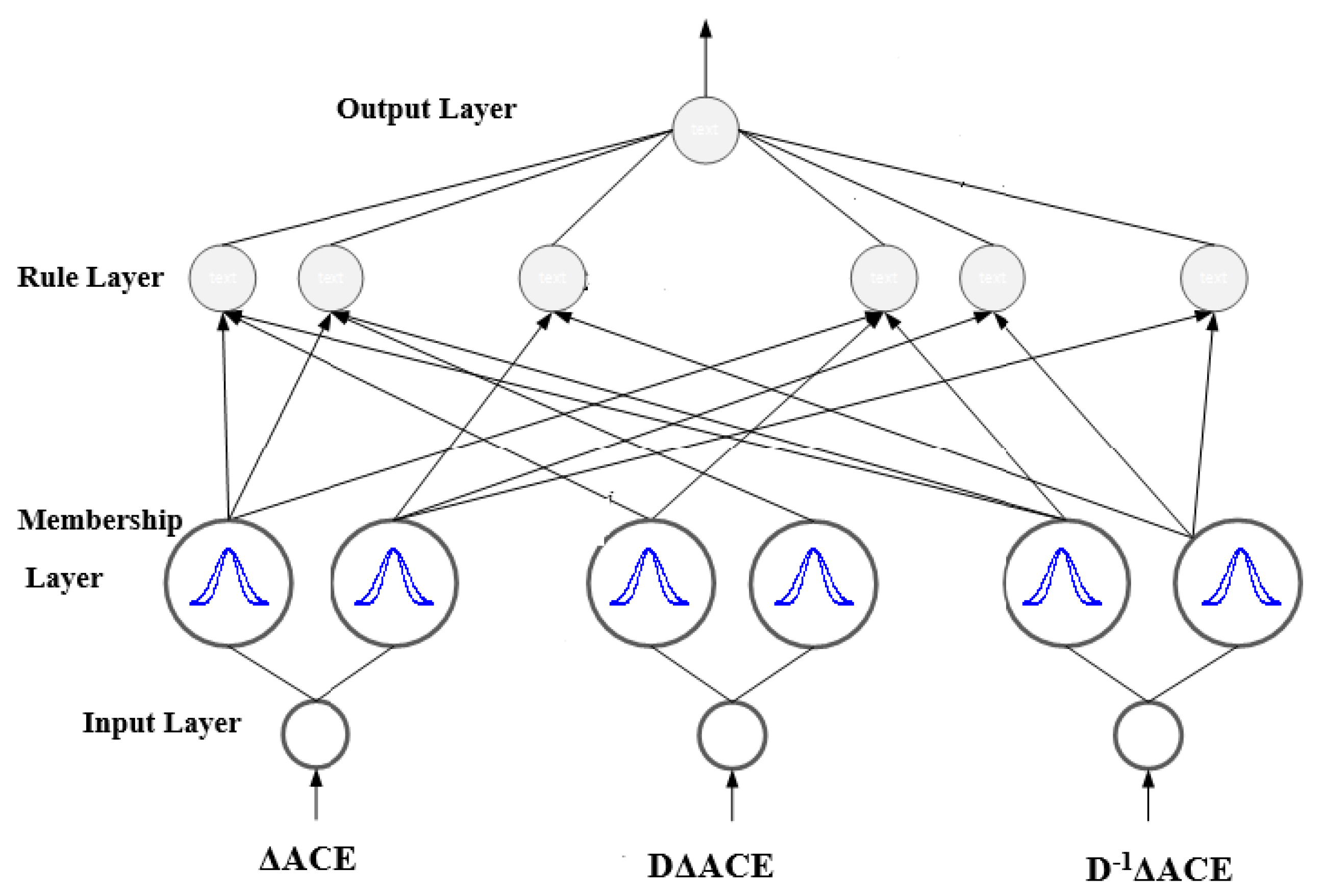 Energies 13 02125 g003 Energies 13 02125 g003