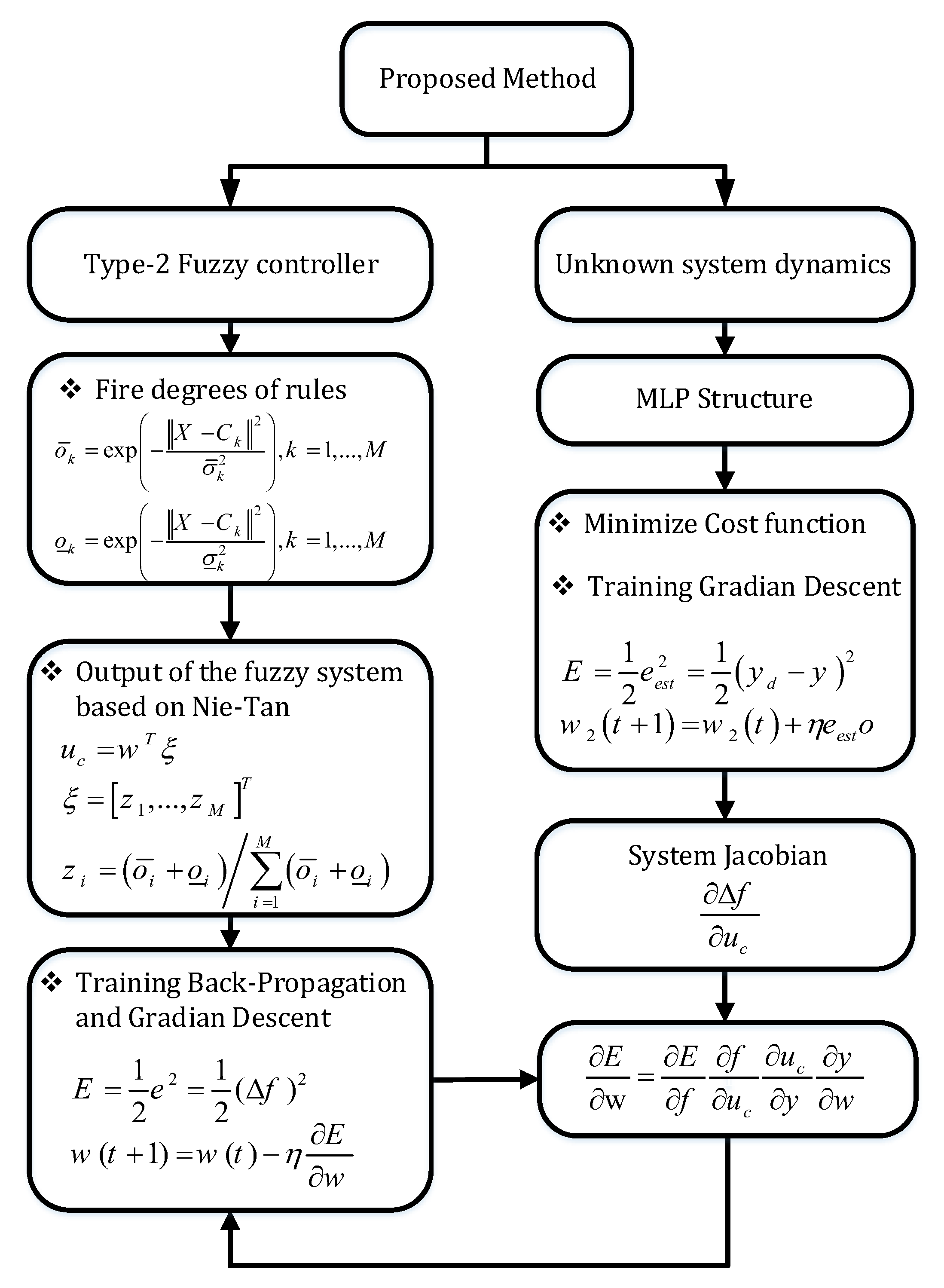 Energies 13 02125 g004 Energies 13 02125 g004
