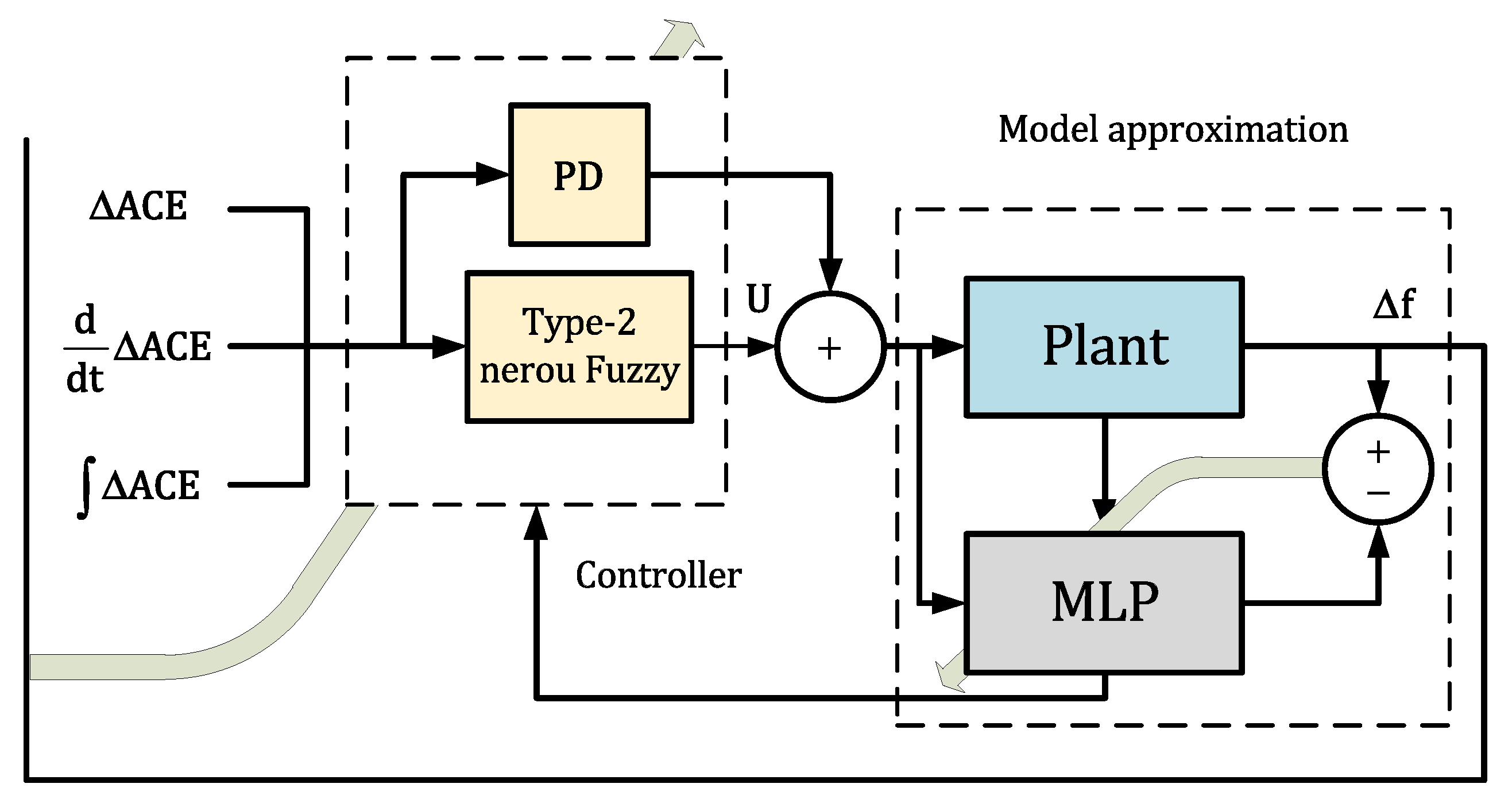 Energies 13 02125 g005 Energies 13 02125 g005
