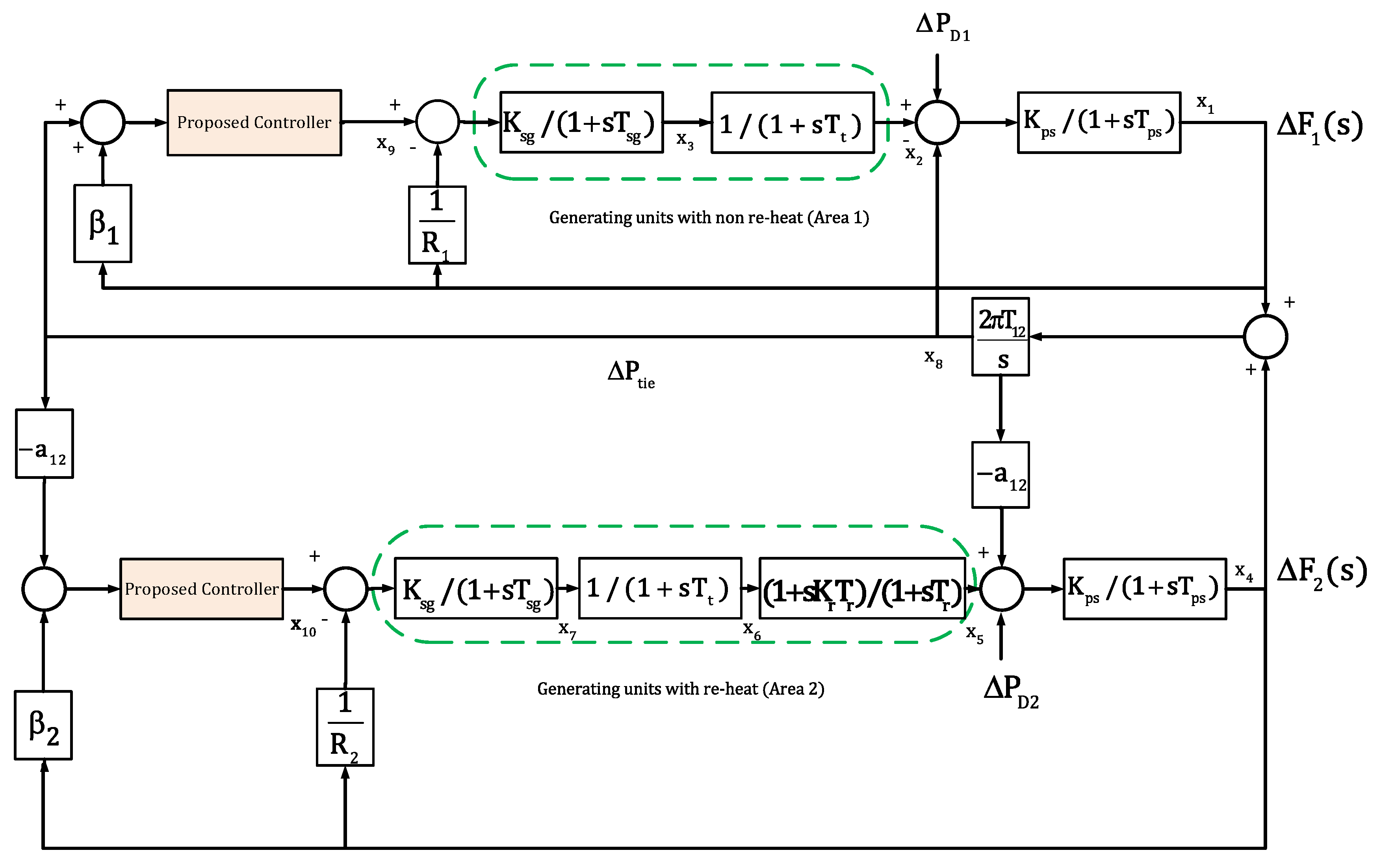 Energies 13 02125 g006 Energies 13 02125 g006