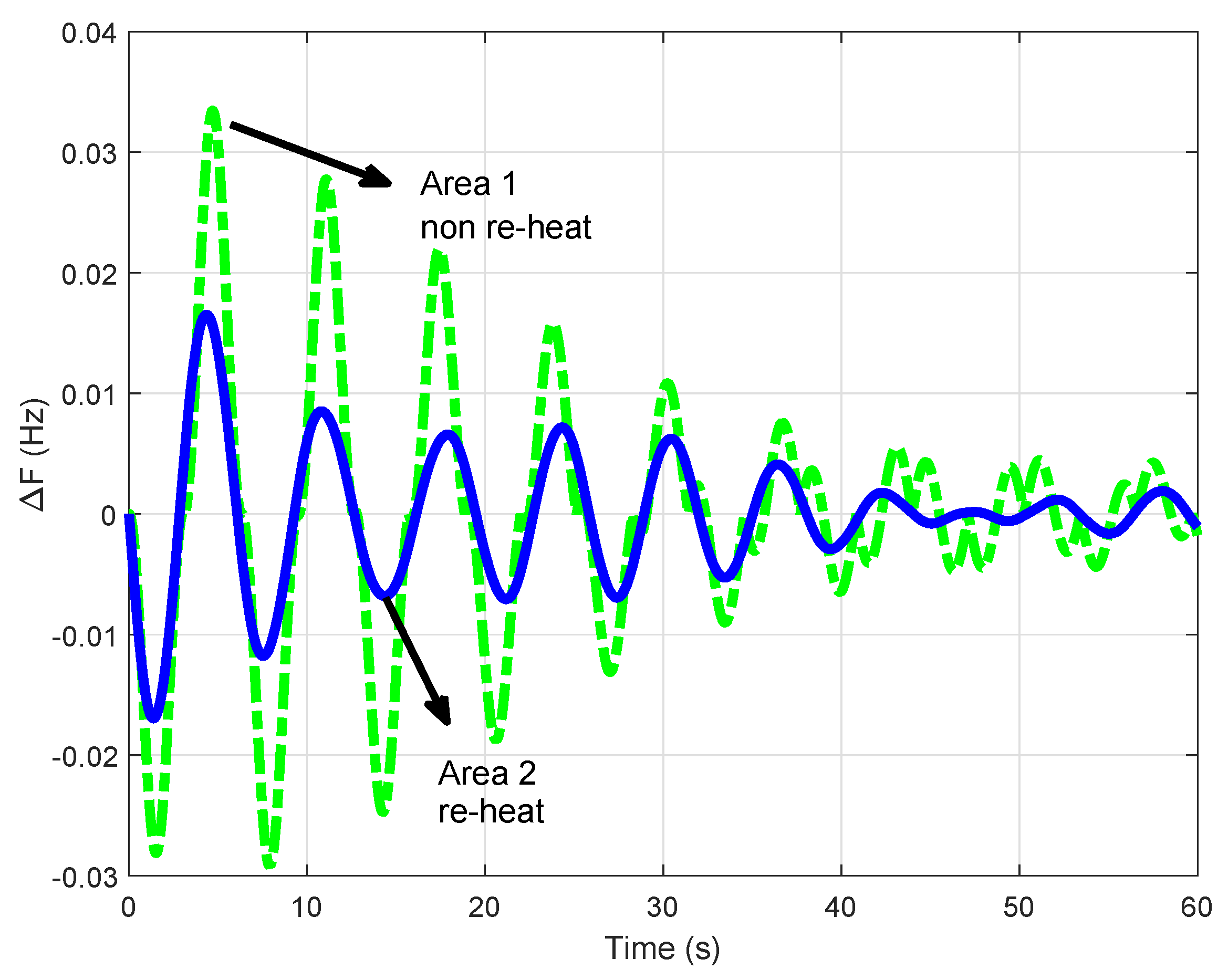 Energies 13 02125 g008 Energies 13 02125 g008