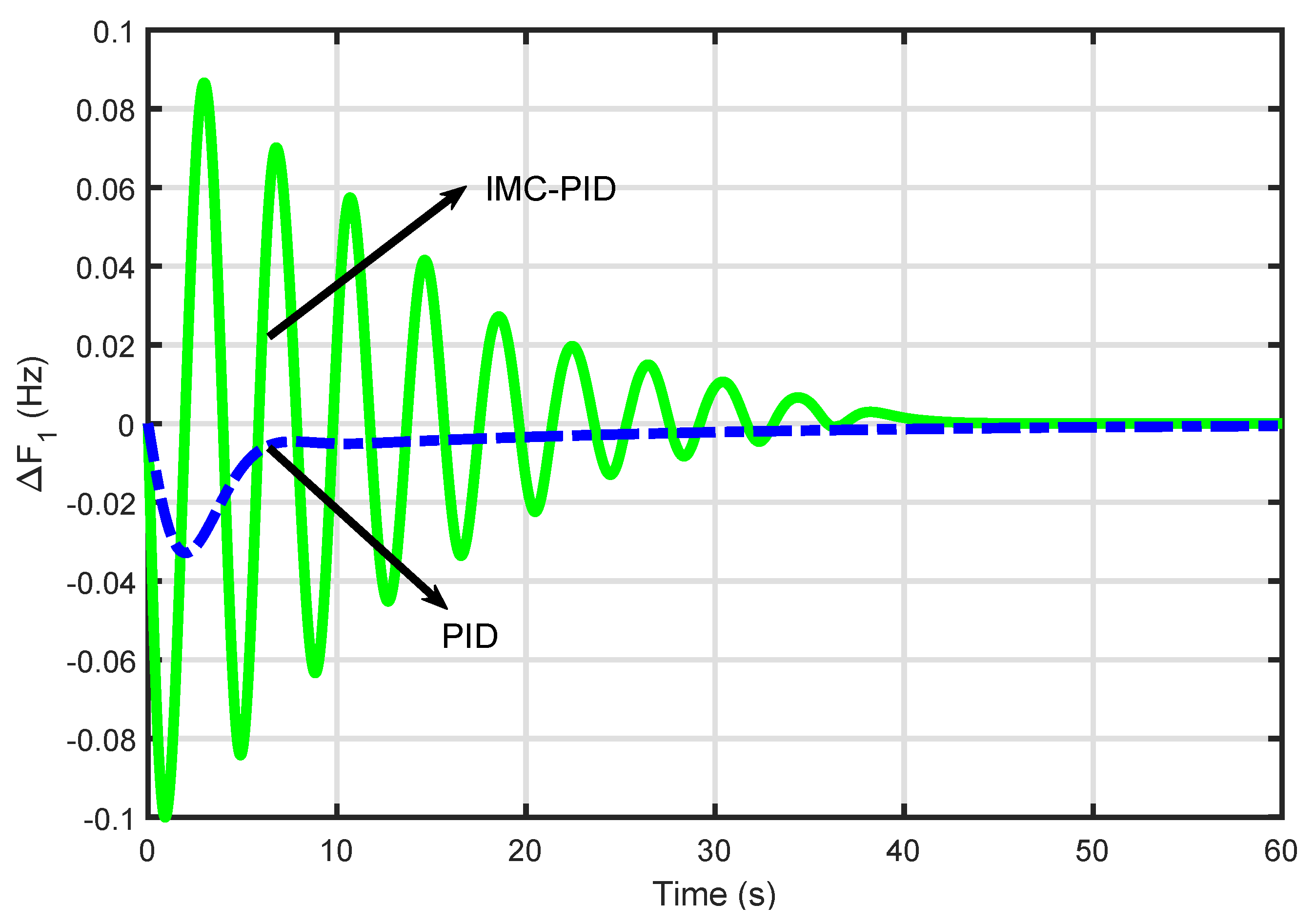 Energies 13 02125 g009 Energies 13 02125 g009