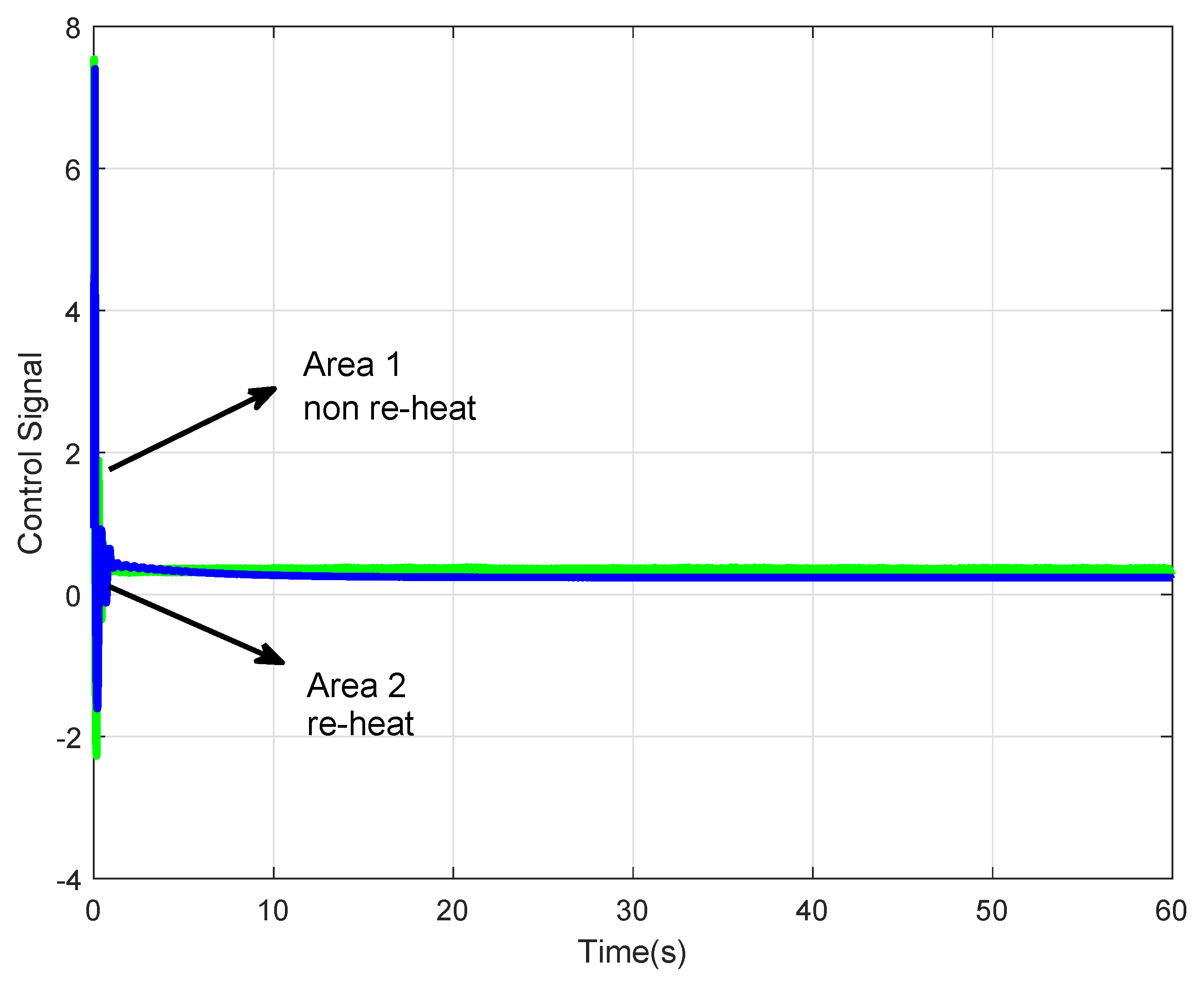Energies 13 02125 g011 Energies 13 02125 g011