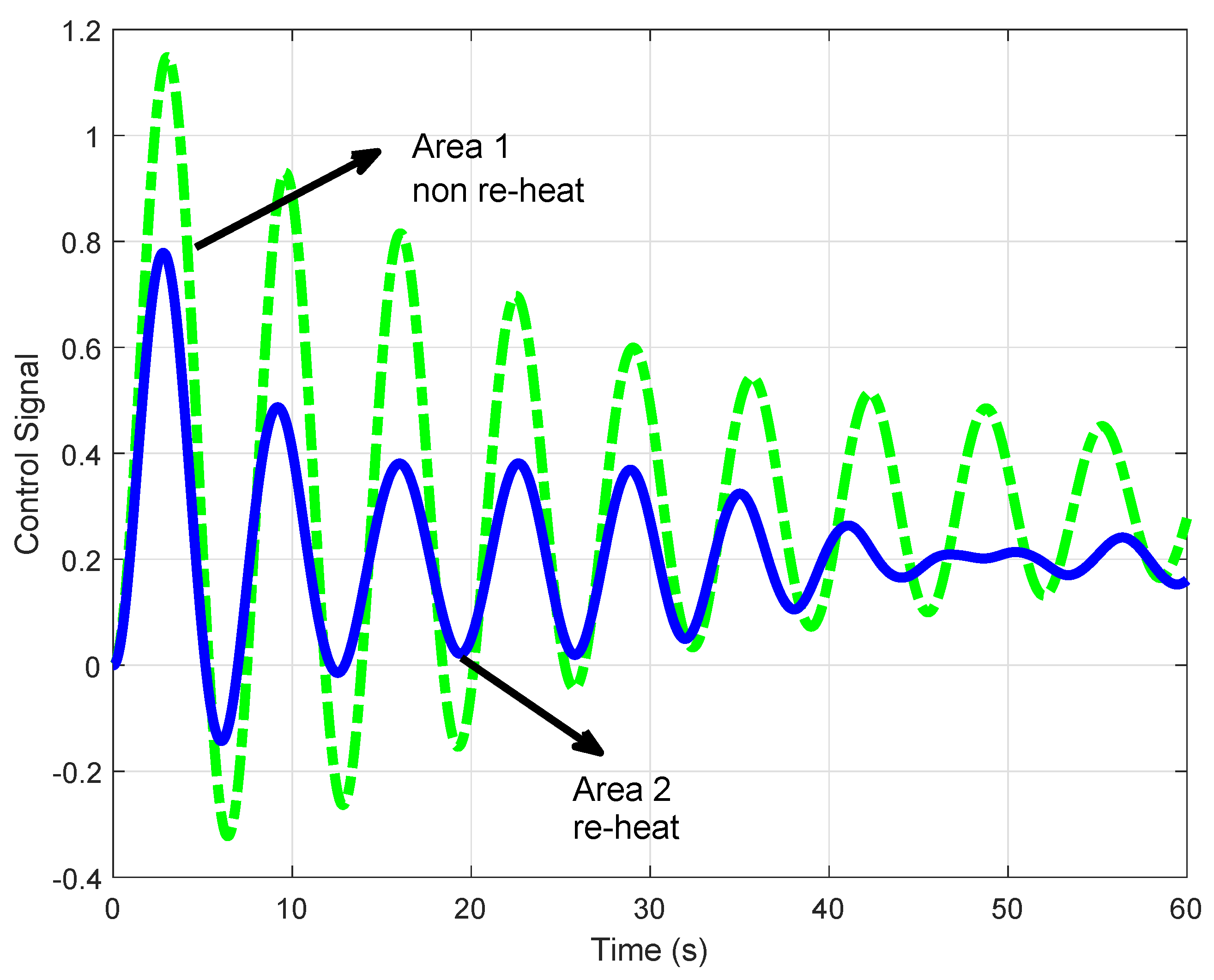 Energies 13 02125 g012 Energies 13 02125 g012