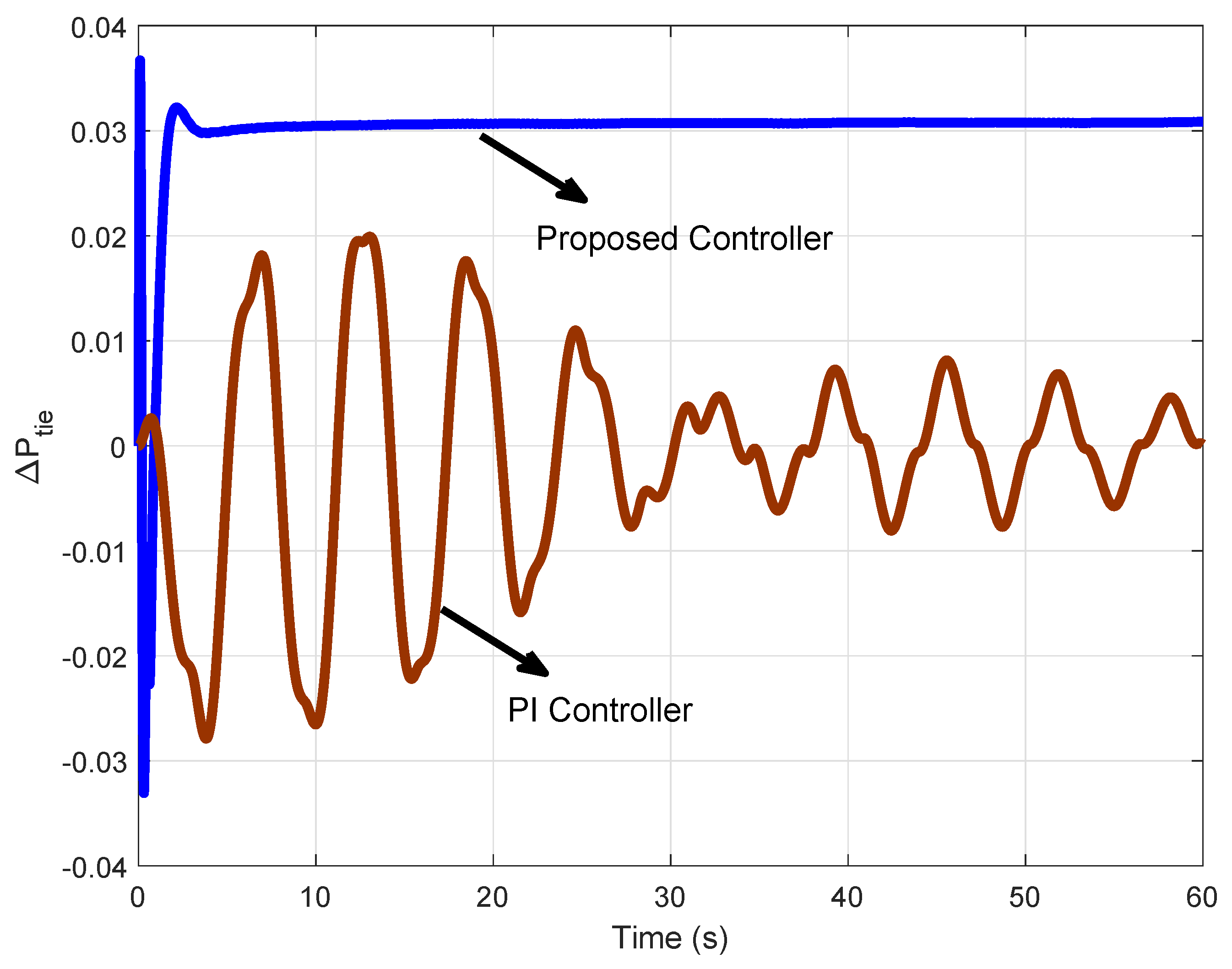Energies 13 02125 g013 Energies 13 02125 g013