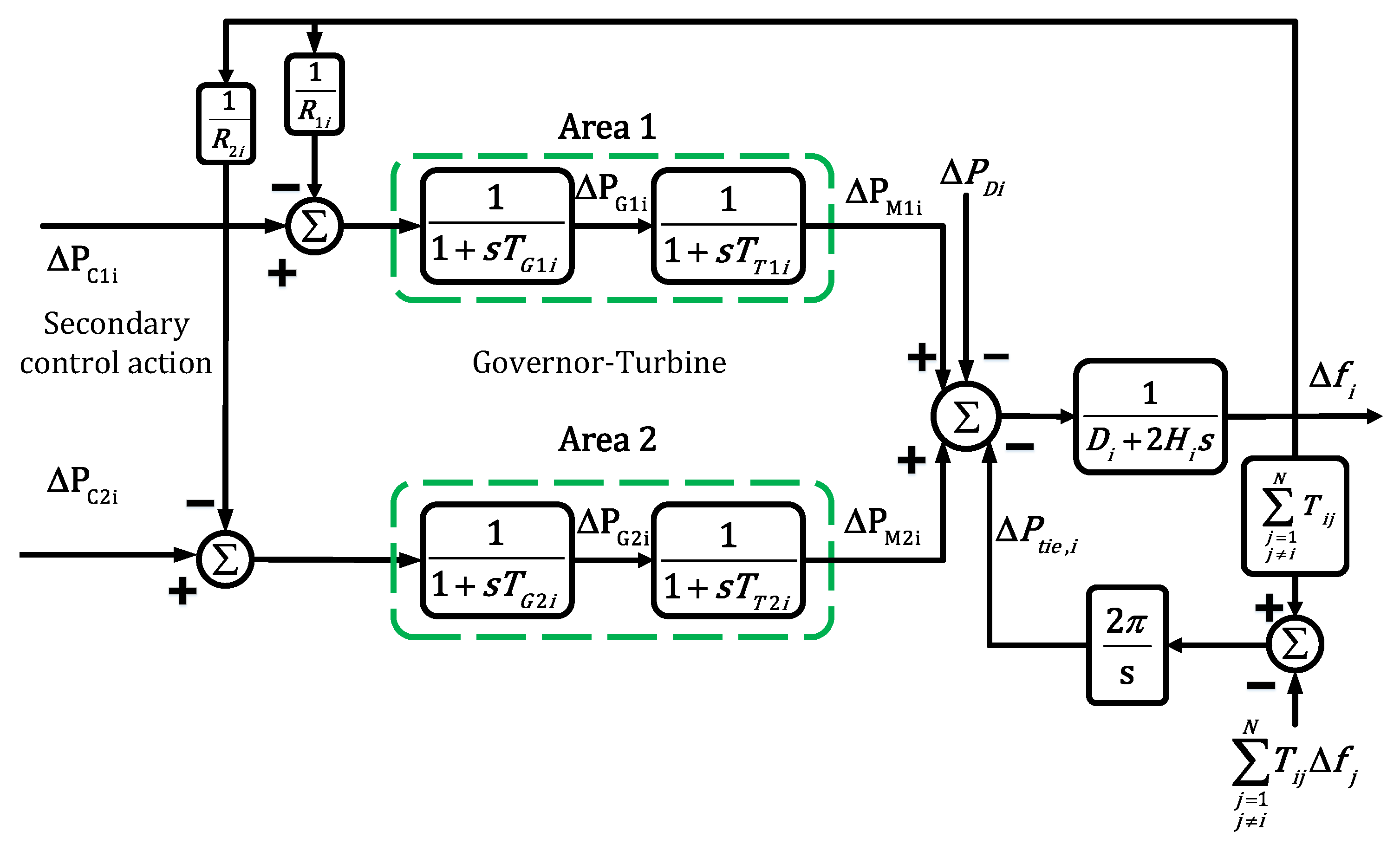 Energies 13 02125 g015 Energies 13 02125 g015