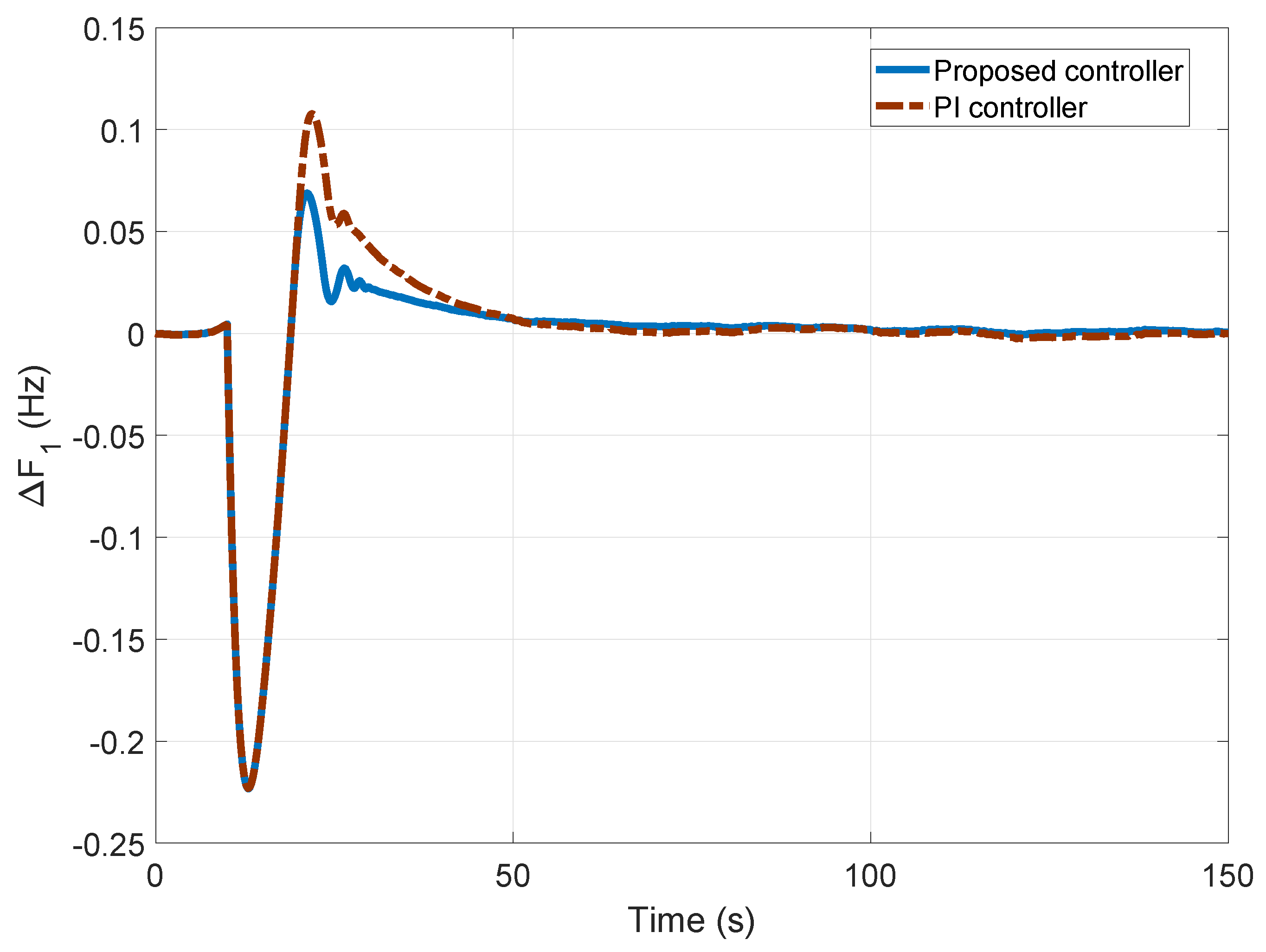 Energies 13 02125 g016 Energies 13 02125 g016