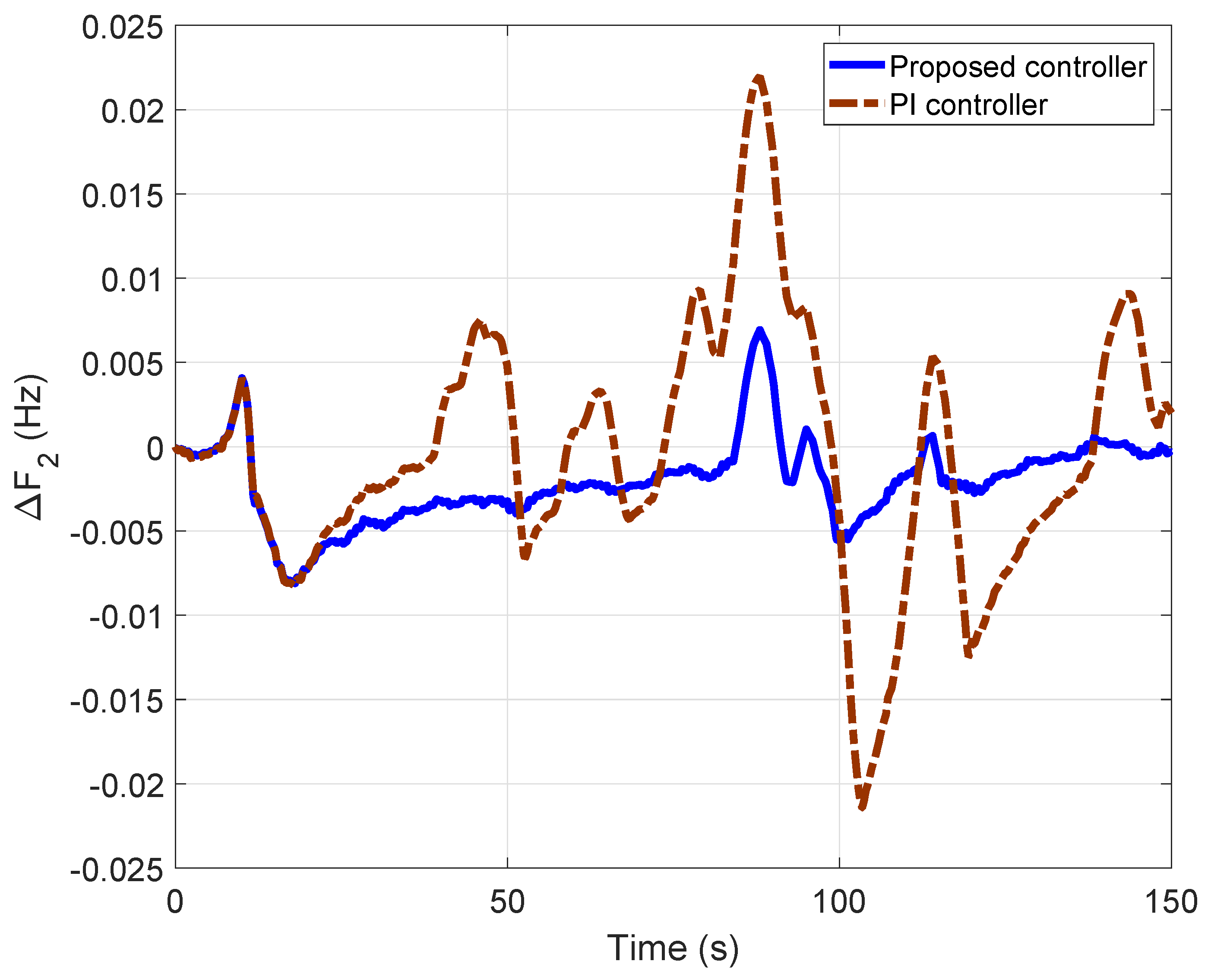 Energies 13 02125 g017 Energies 13 02125 g017