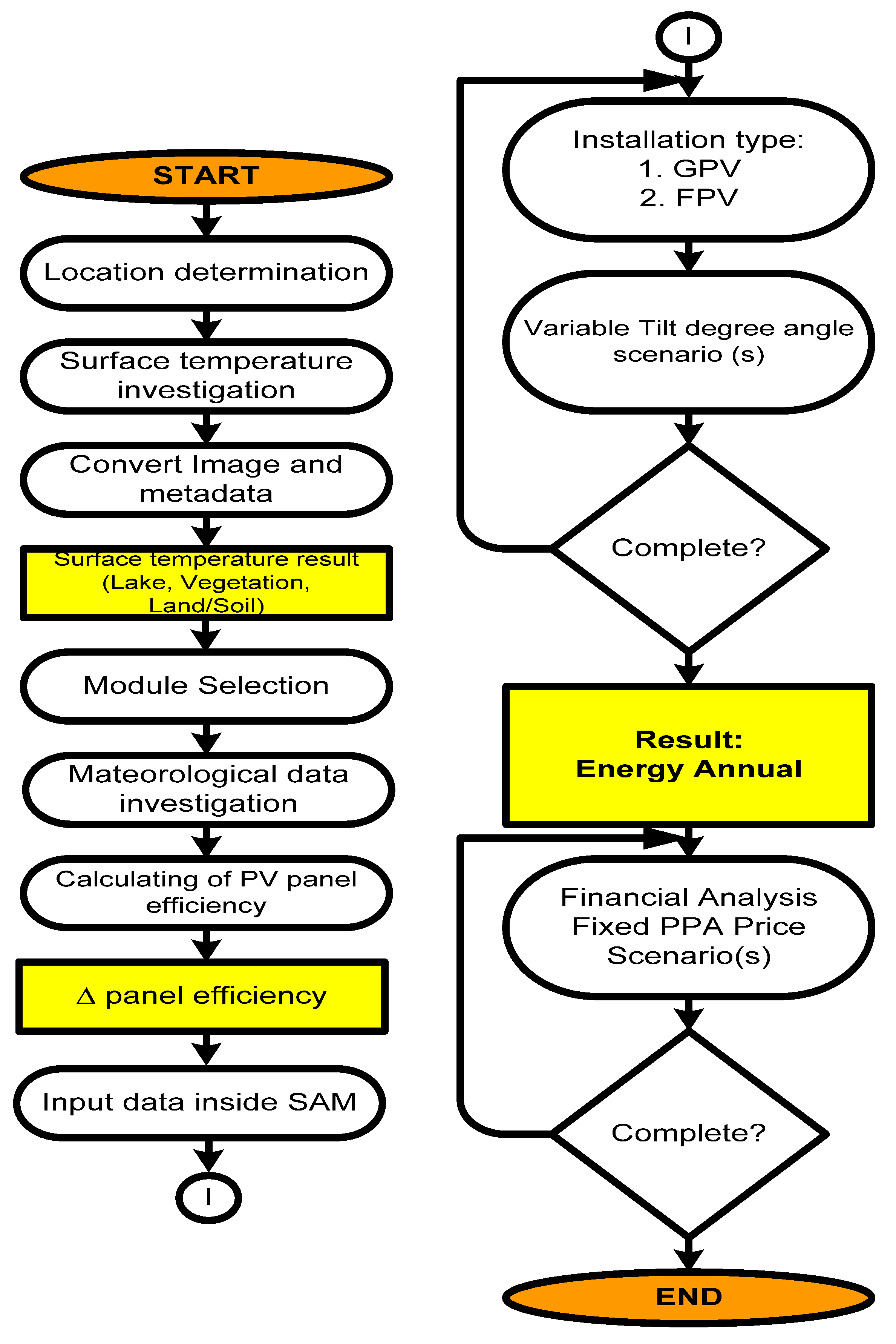Energies 13 02126 g001 Energies 13 02126 g001