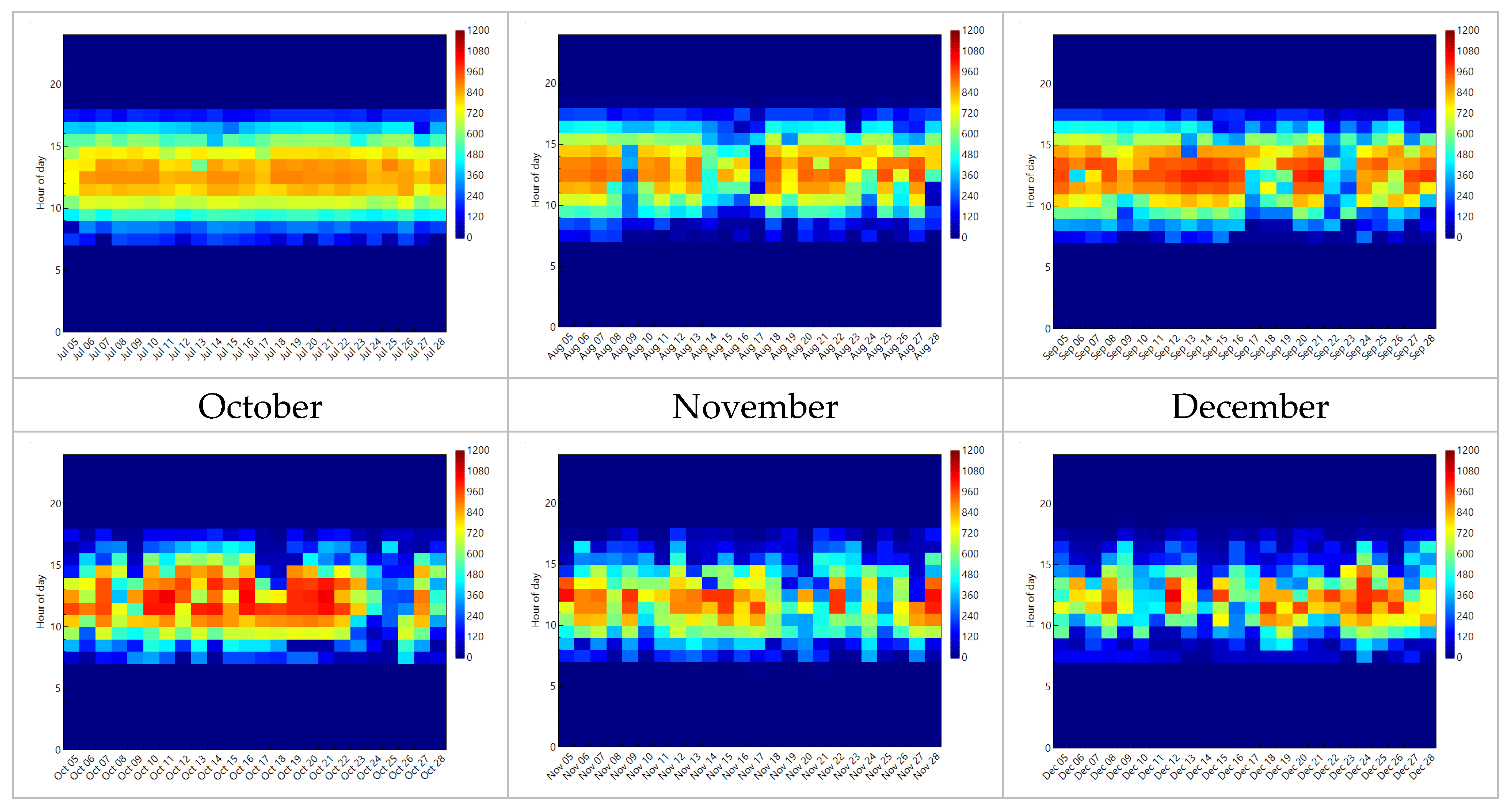 Energies 13 02126 g004b Energies 13 02126 g004b