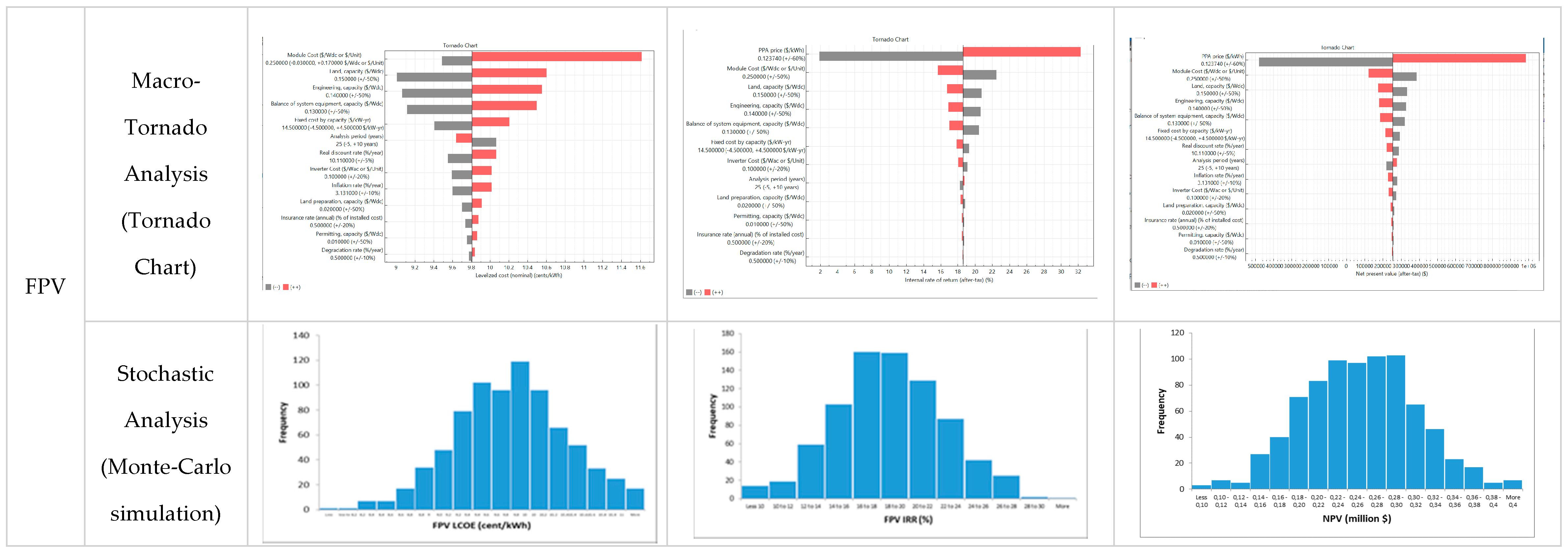 Energies 13 02126 g006b Energies 13 02126 g006b