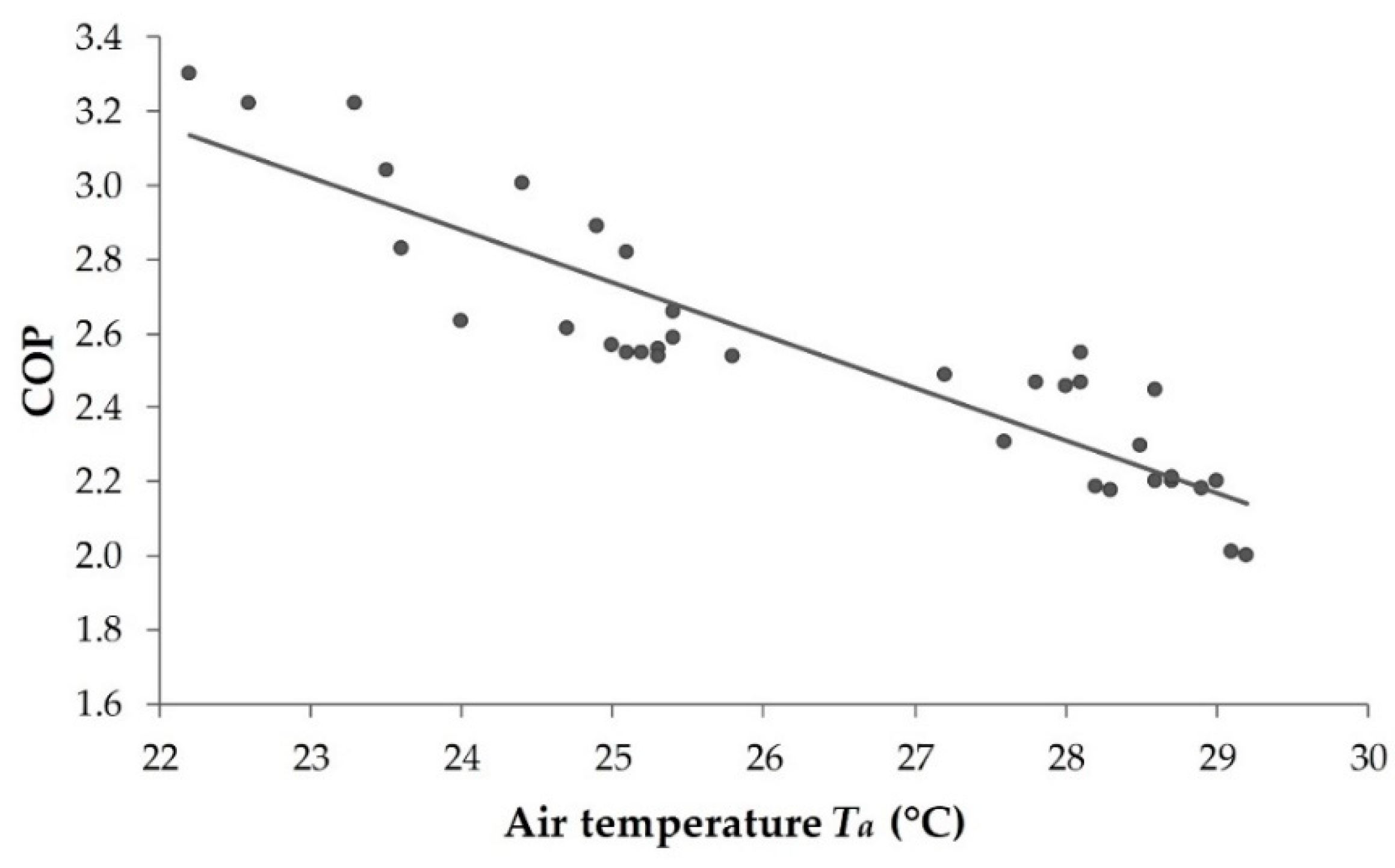Energies 13 02127 g003