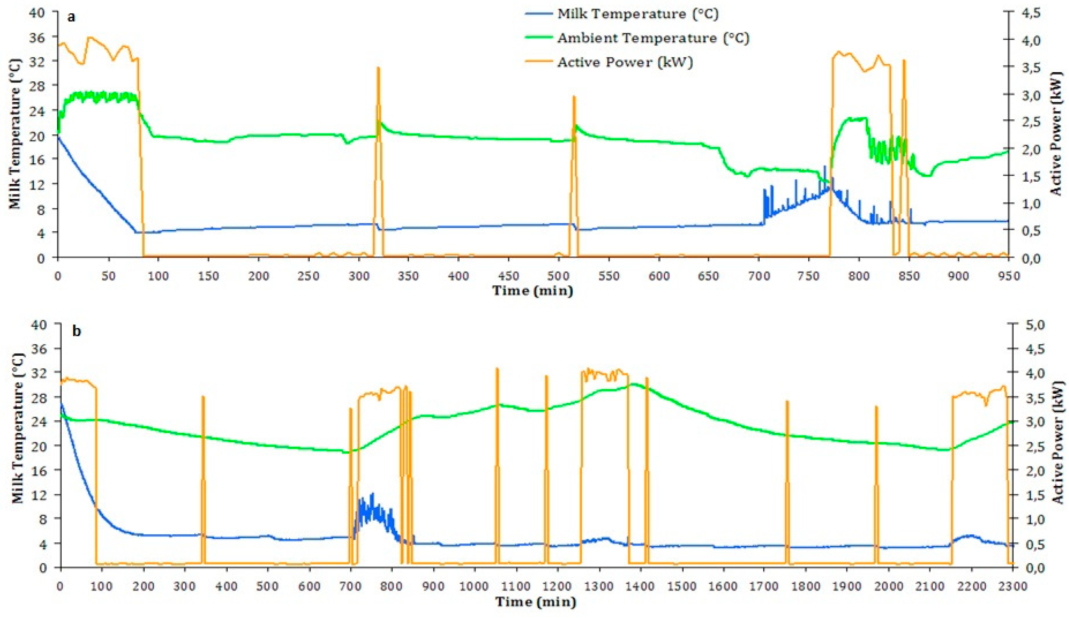 Energies 13 02127 g004