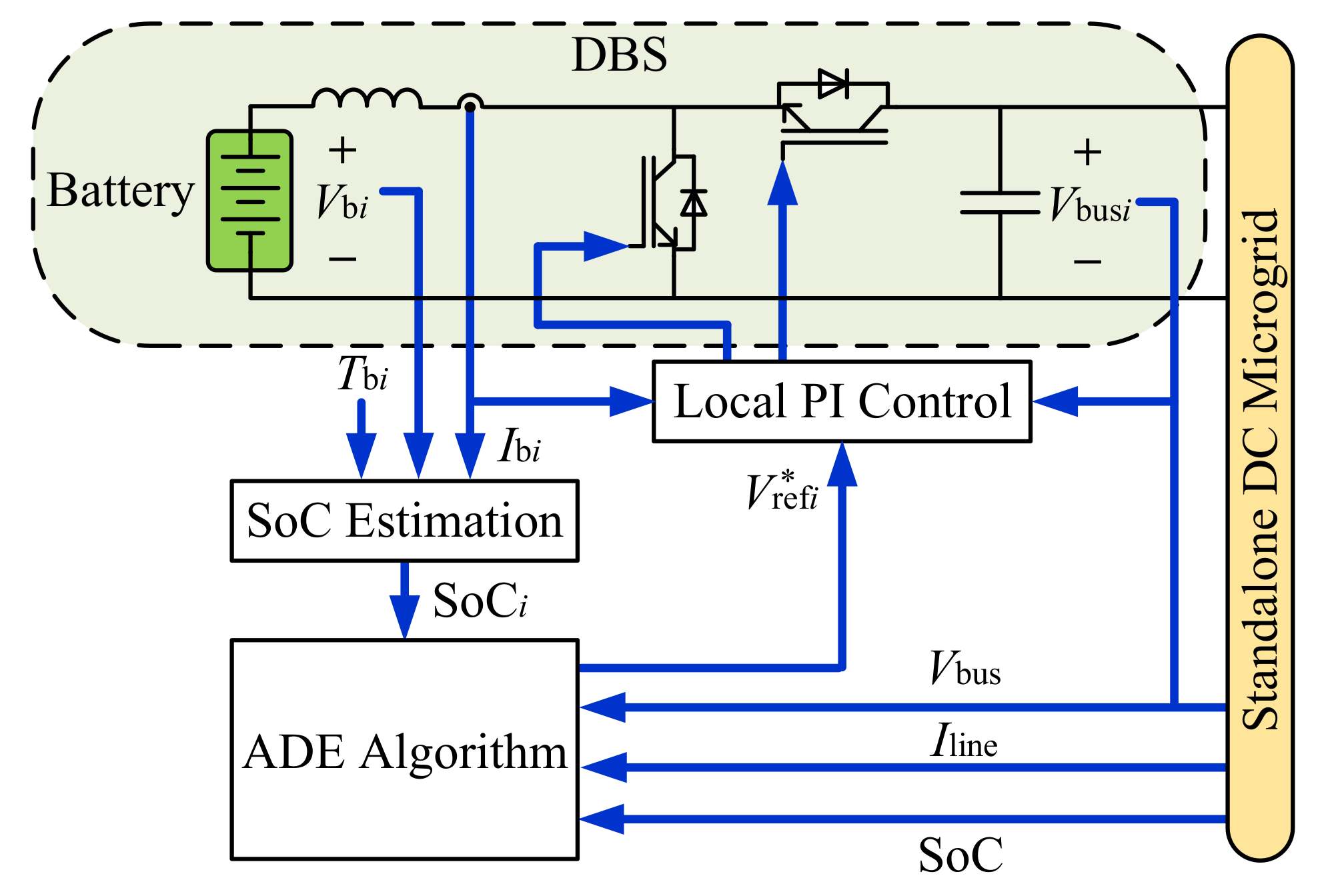 Energies 13 02129 g002