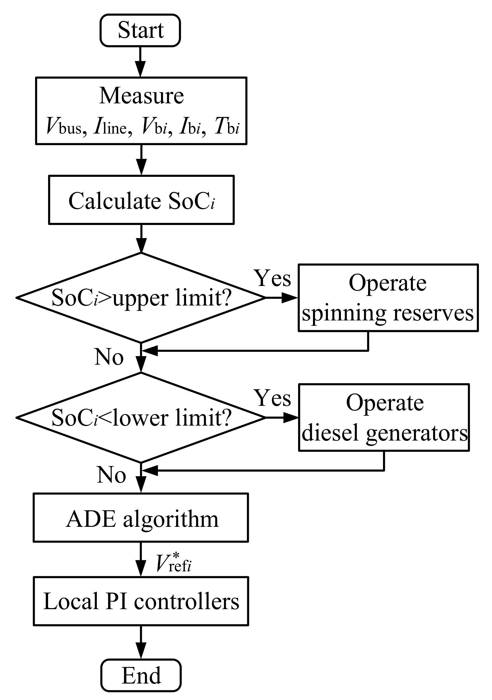 Energies 13 02129 g003