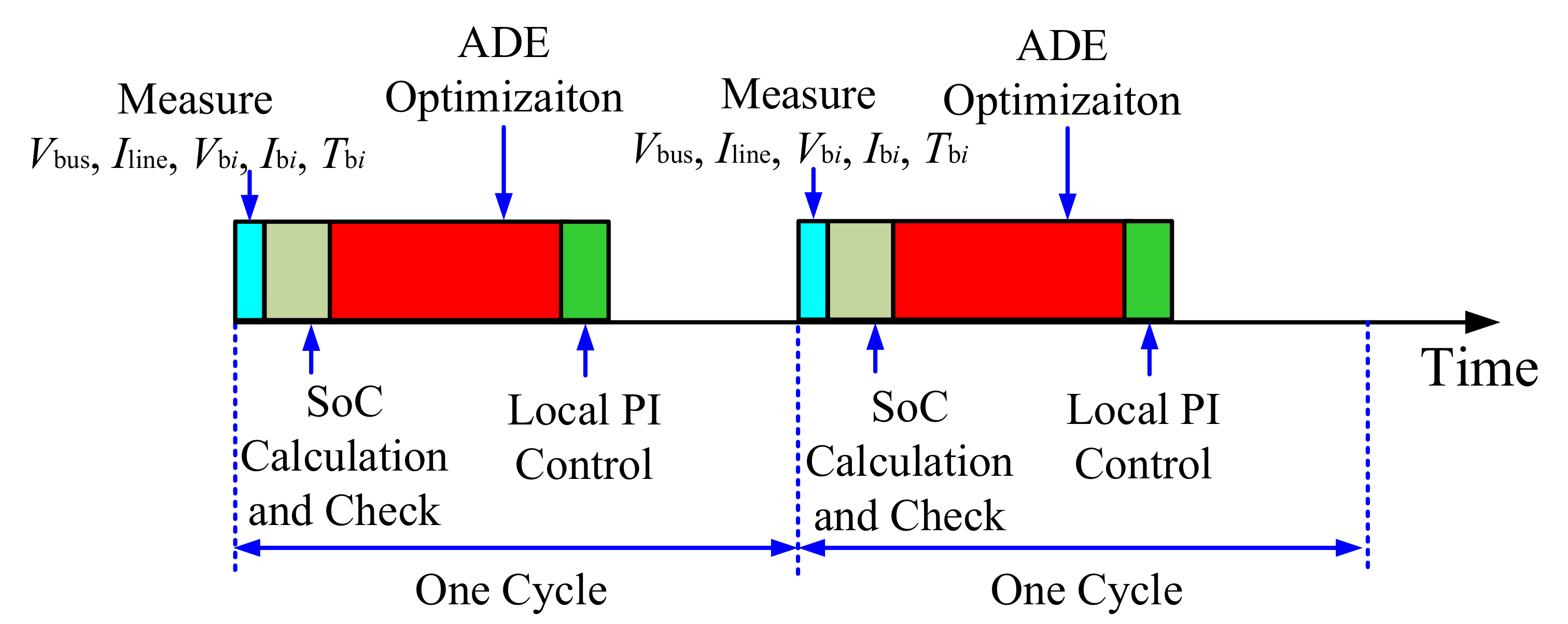 Energies 13 02129 g005