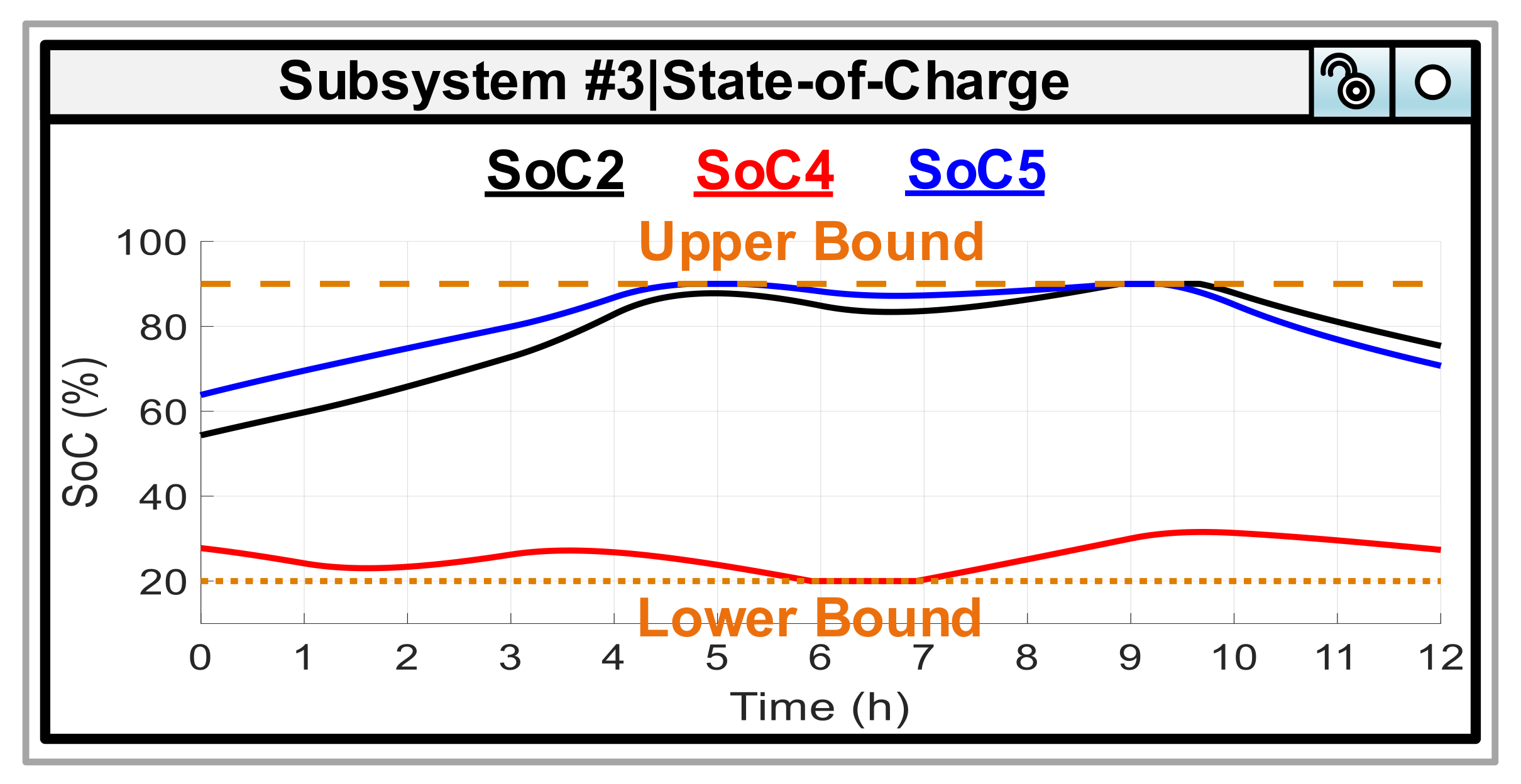 Energies 13 02129 g012