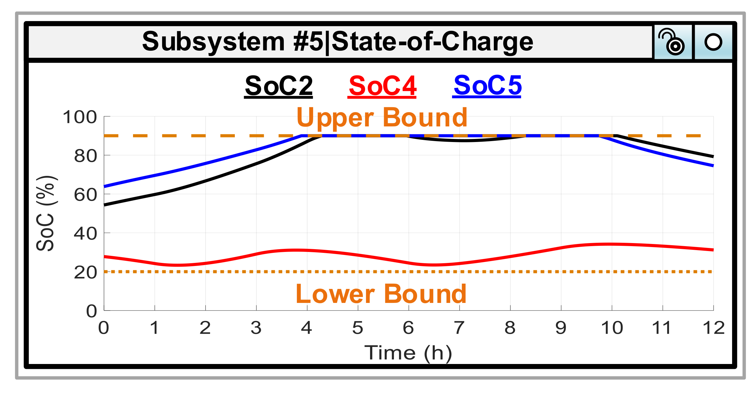 Energies 13 02129 g015