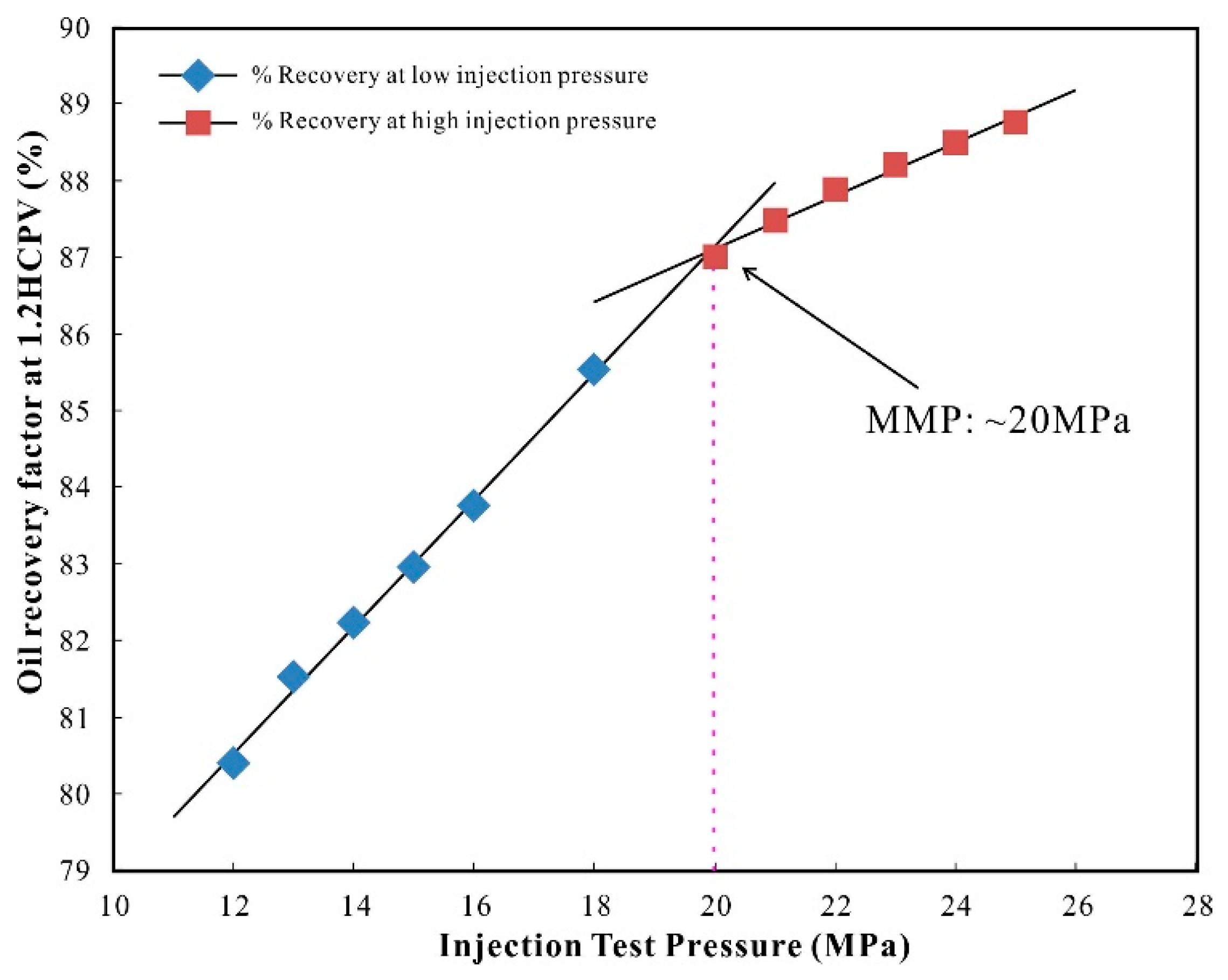 Energies 13 02130 g003