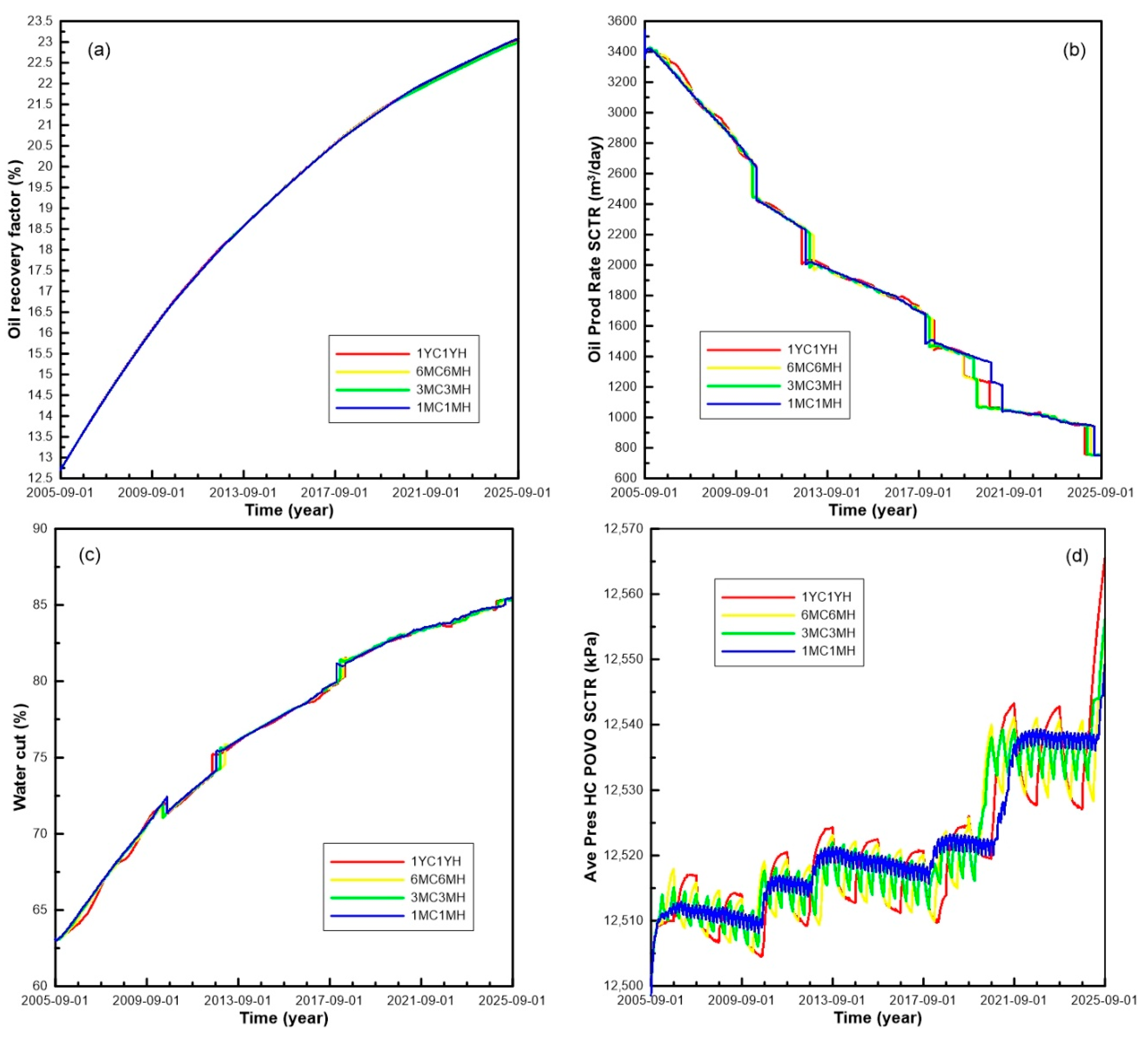 Energies 13 02130 g007