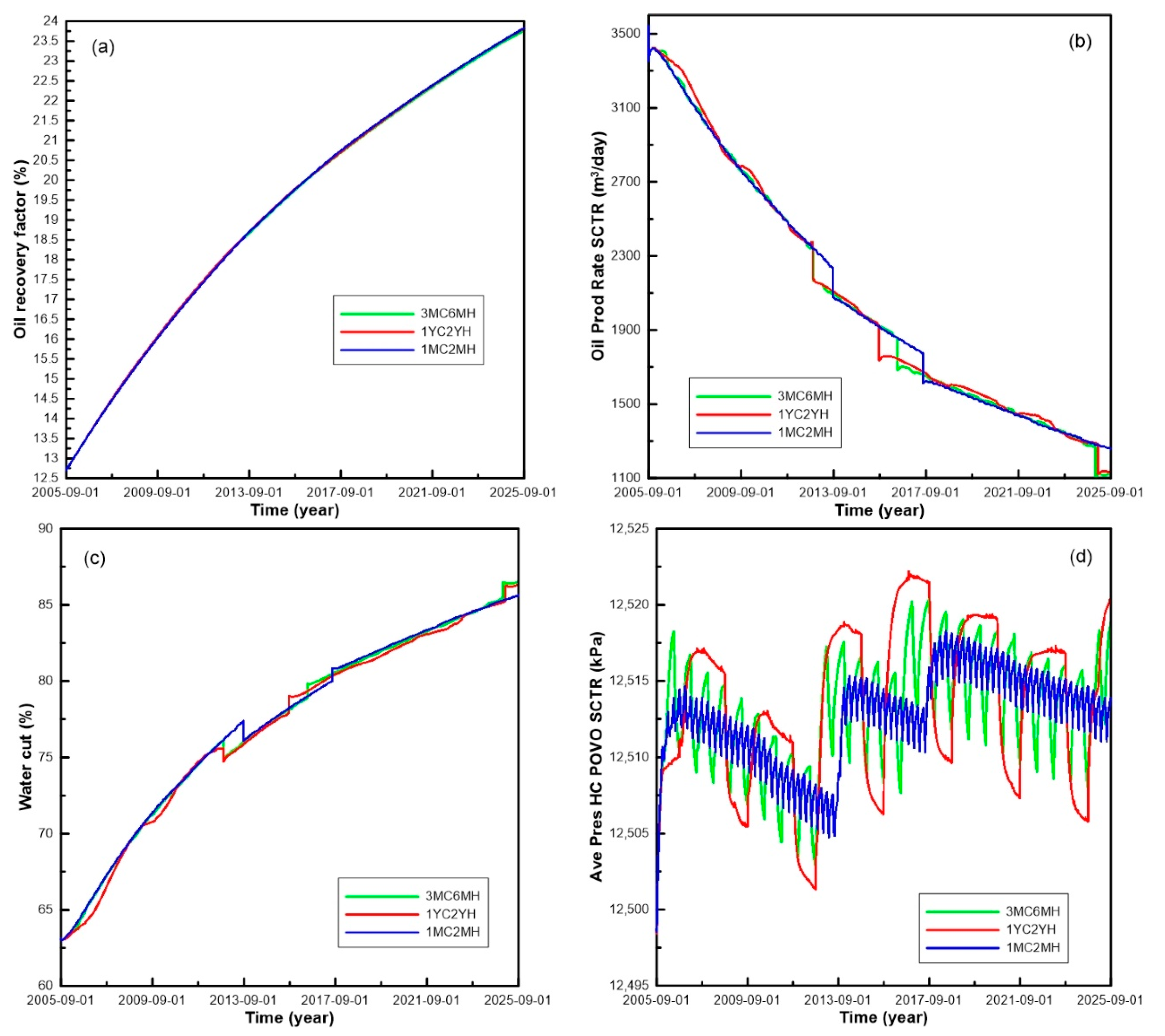 Energies 13 02130 g008
