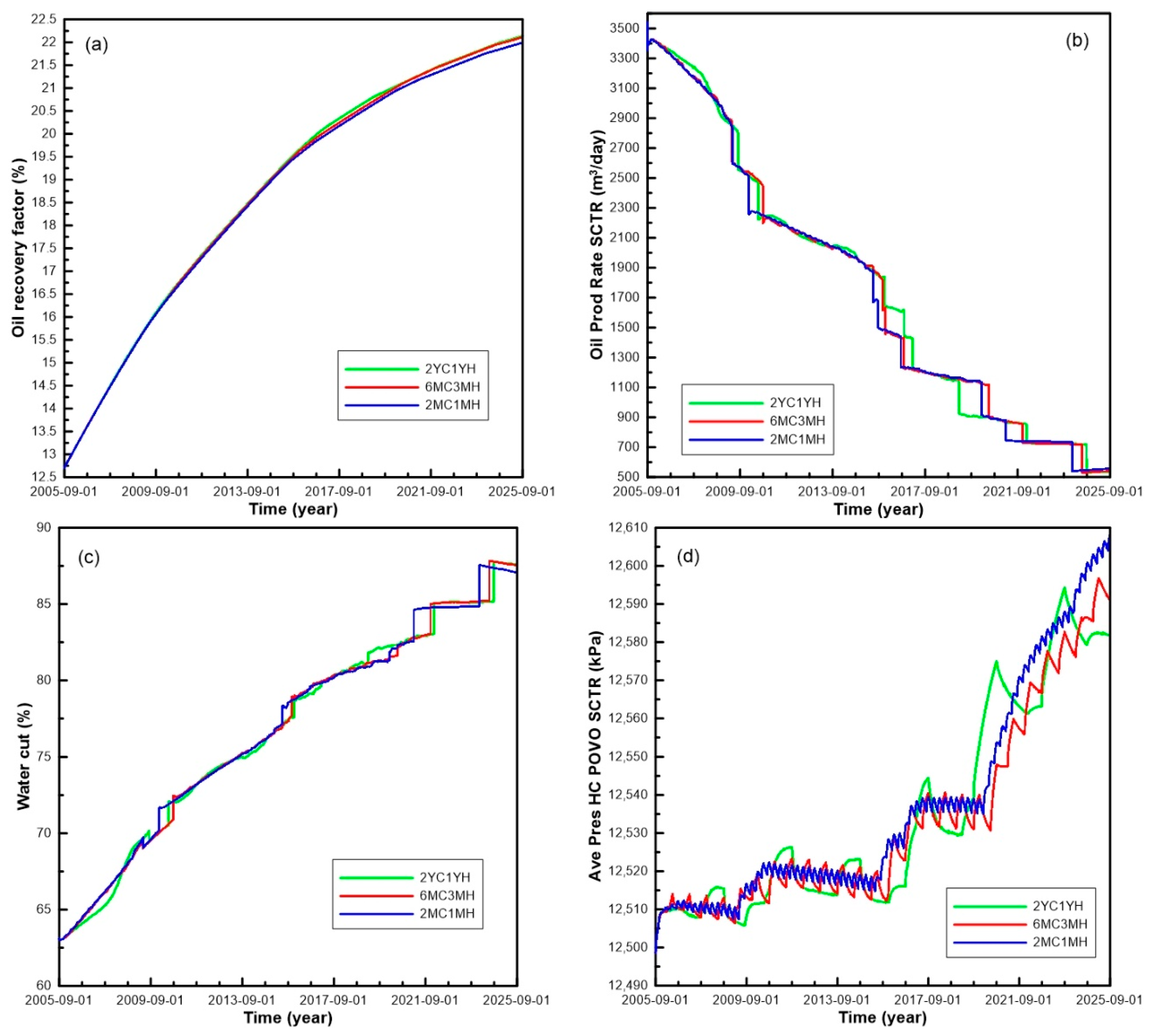 Energies 13 02130 g009