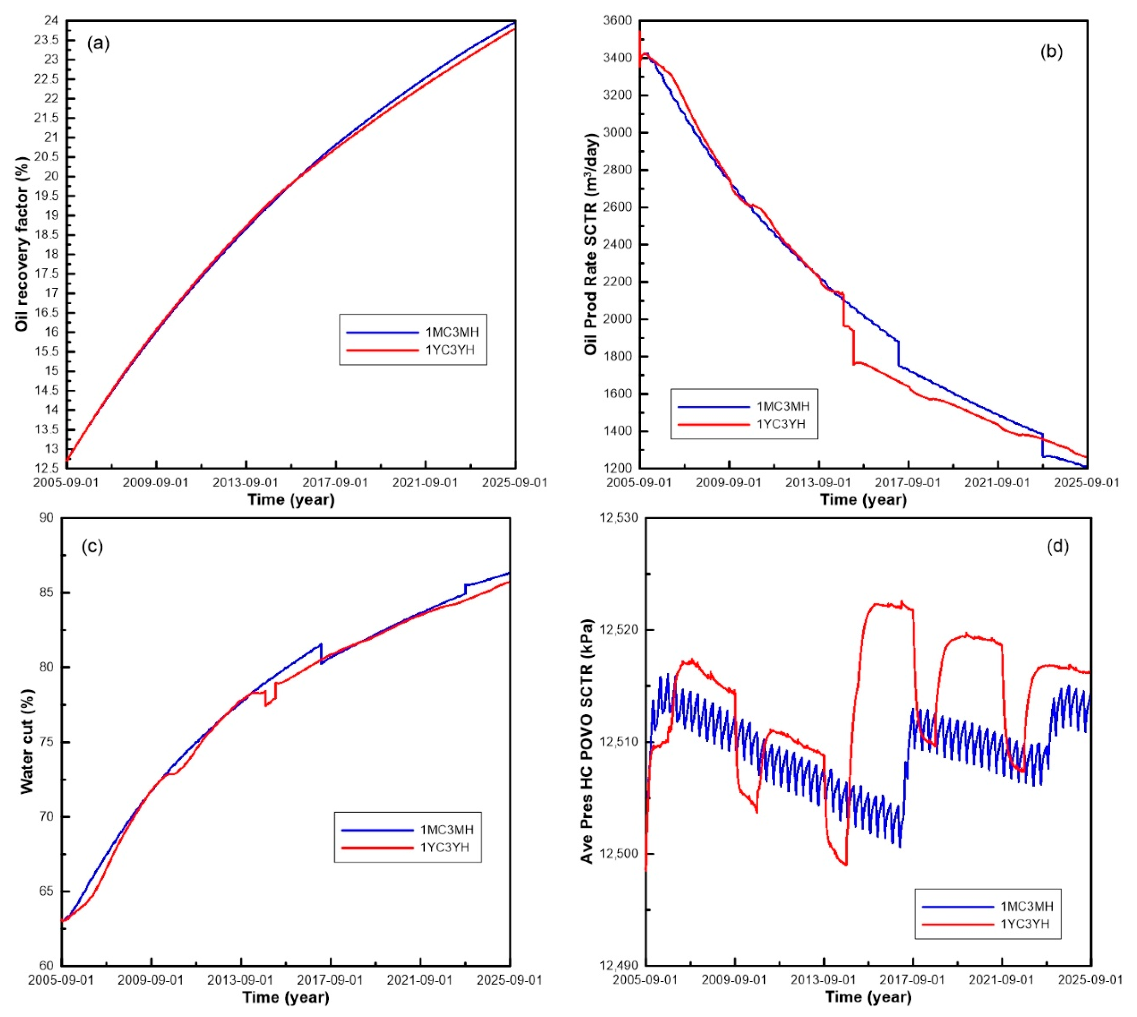 Energies 13 02130 g010