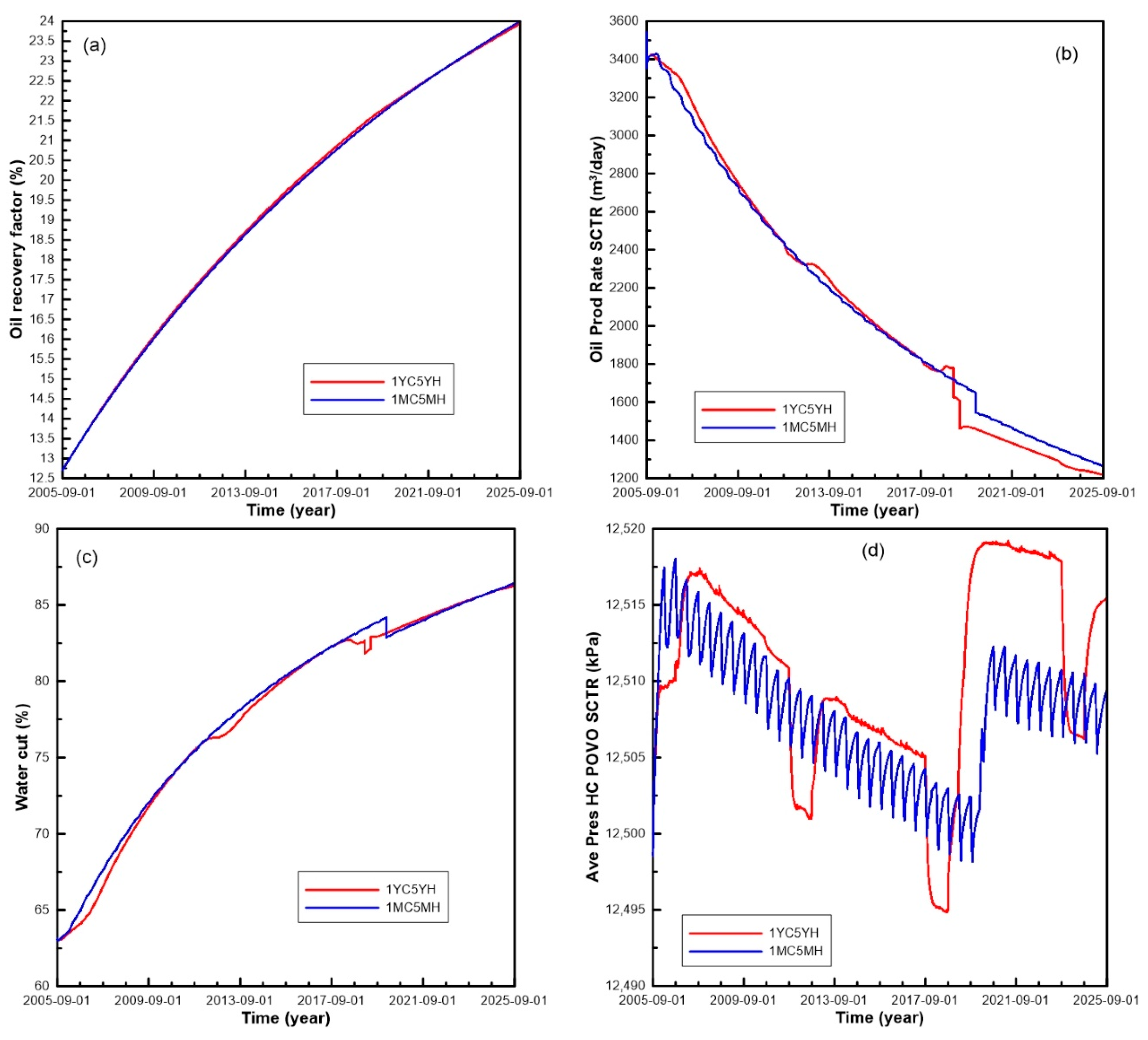 Energies 13 02130 g012