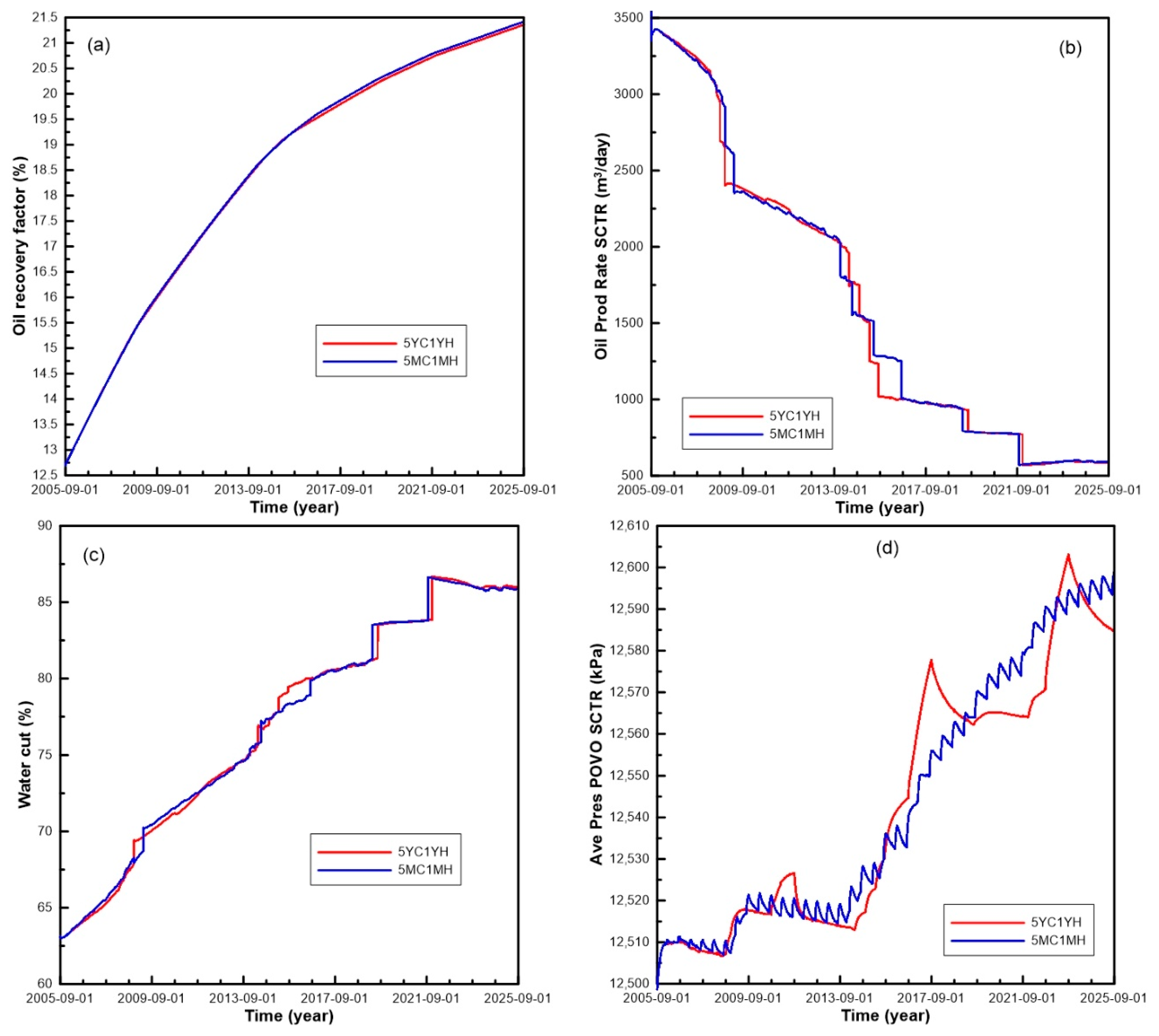Energies 13 02130 g013