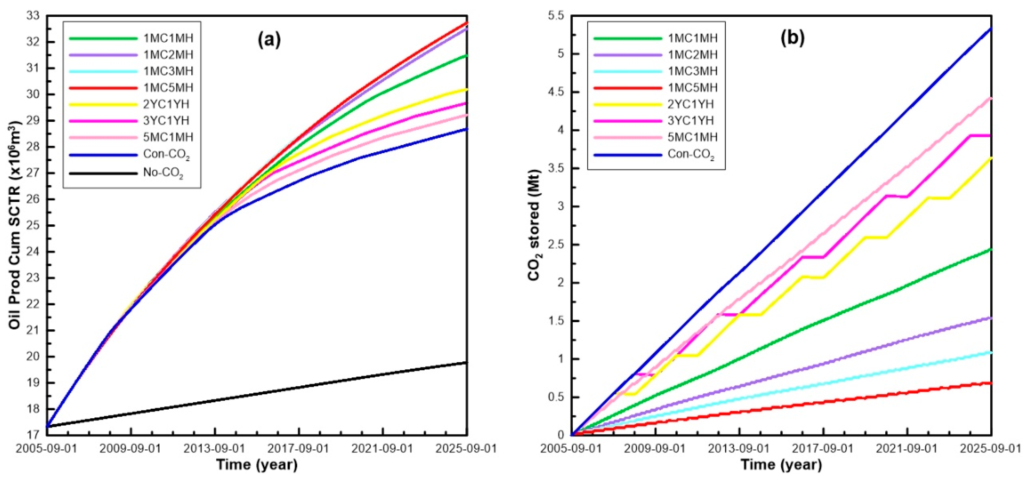 Energies 13 02130 g014