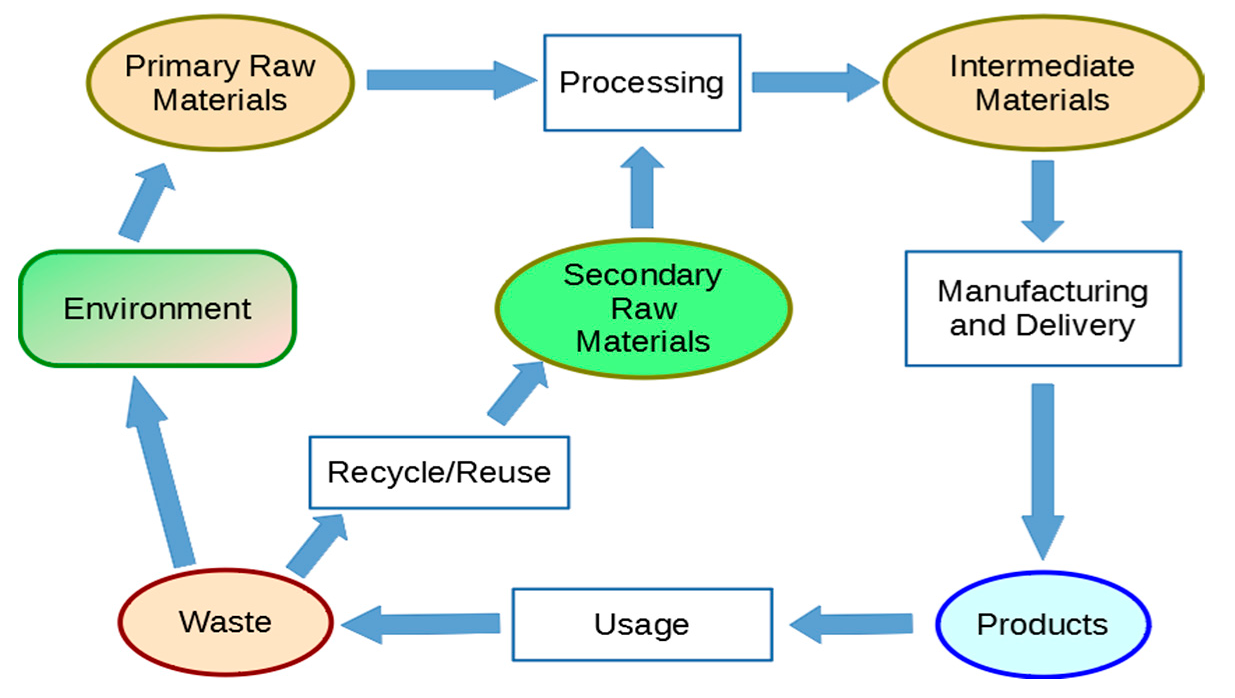 Energies 13 02132 g003
