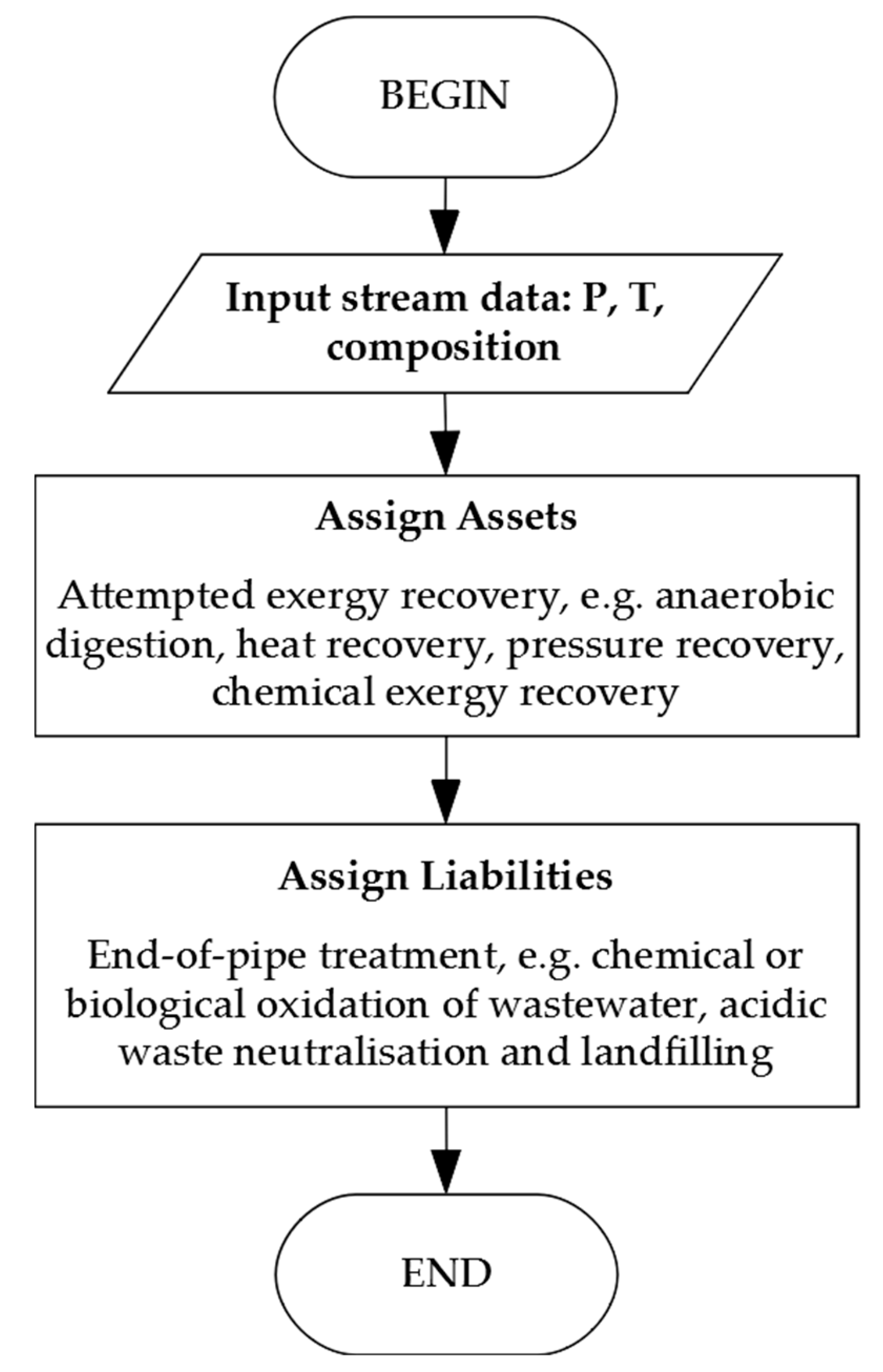 Energies 13 02132 g005
