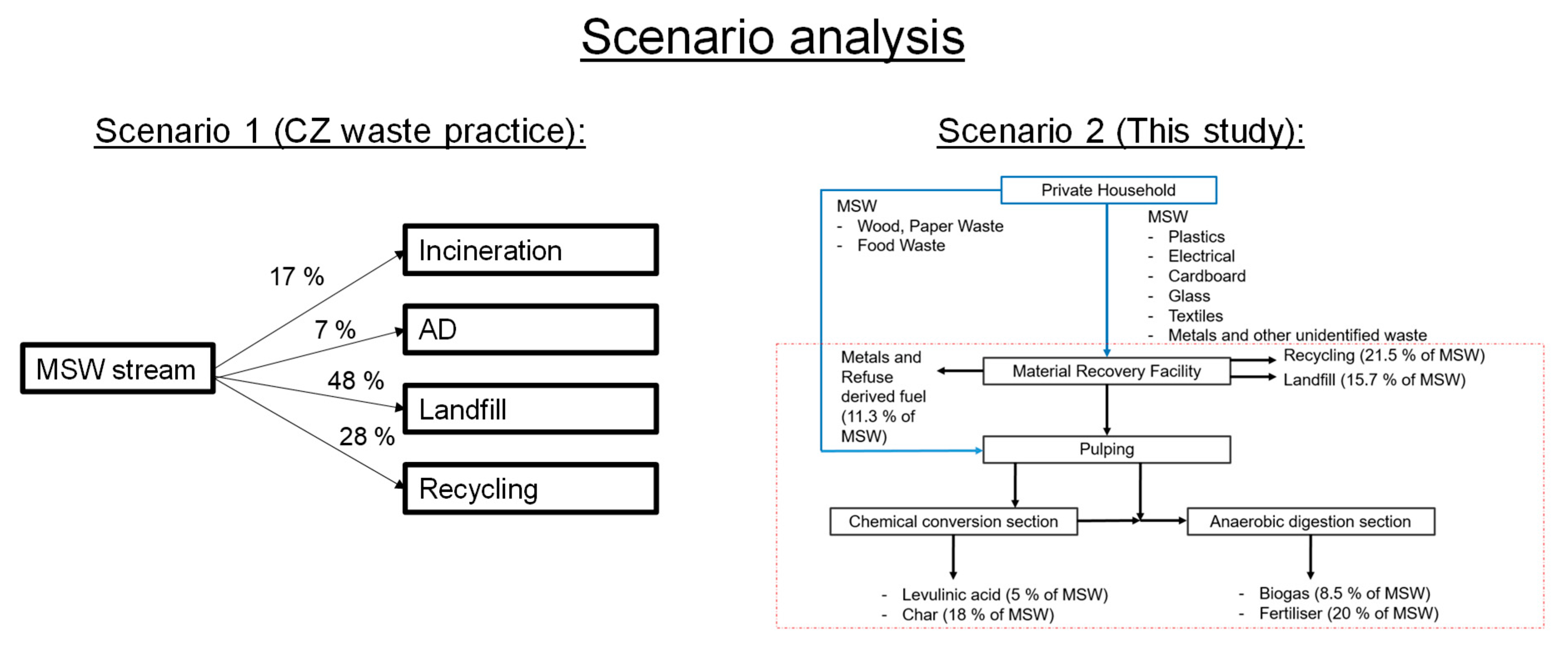 Energies 13 02132 g010
