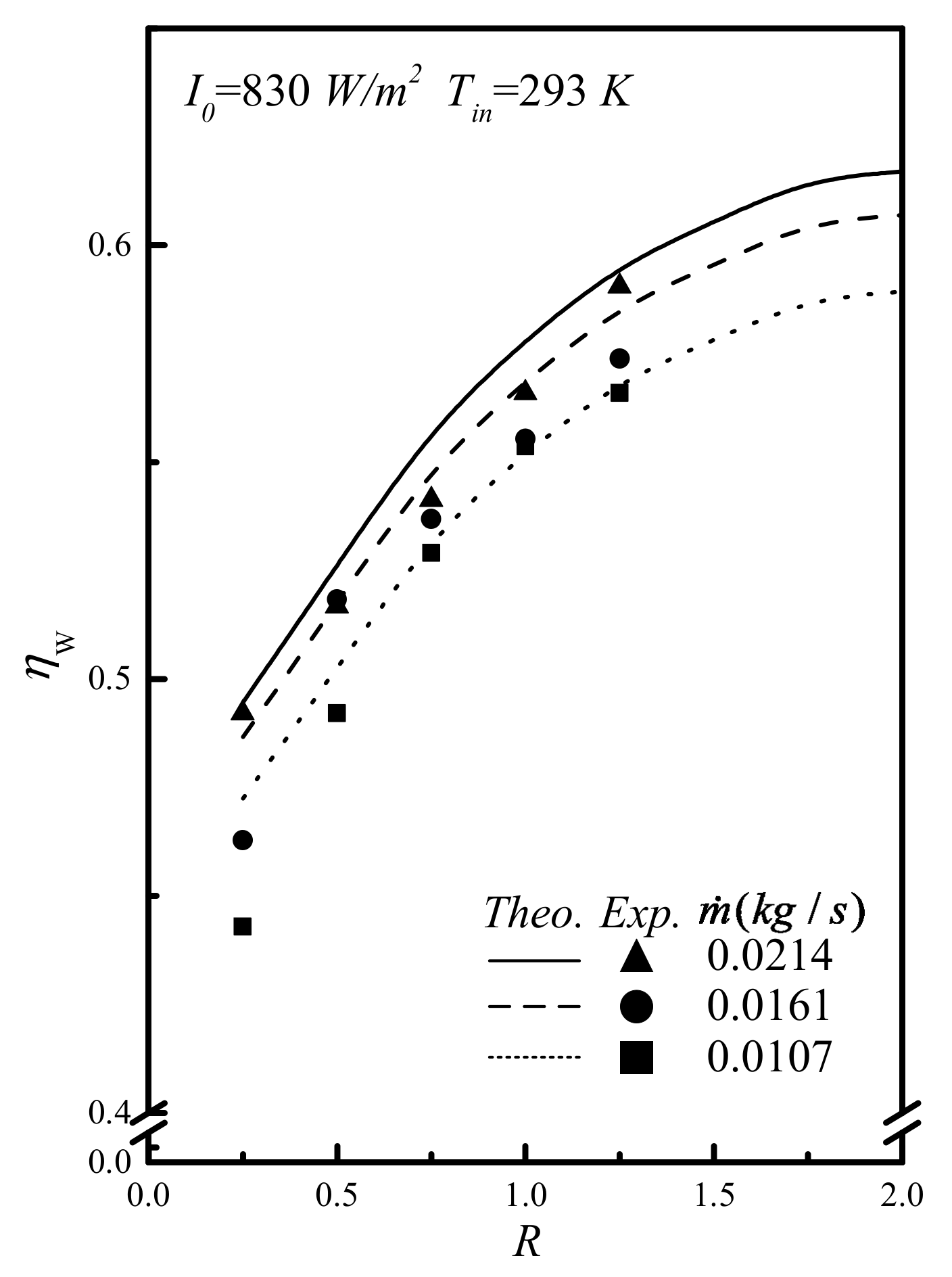 Energies 13 02133 g006