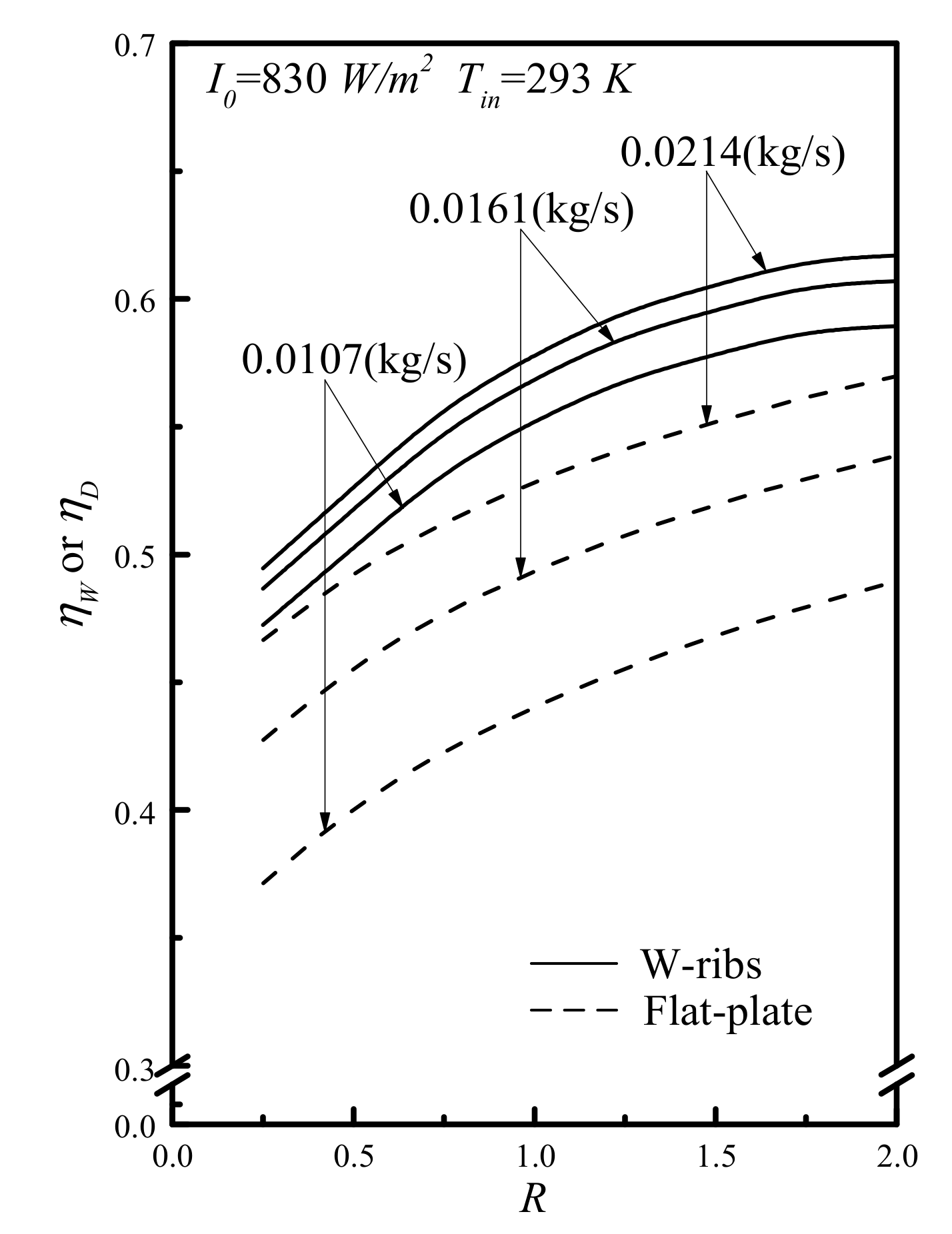 Energies 13 02133 g008