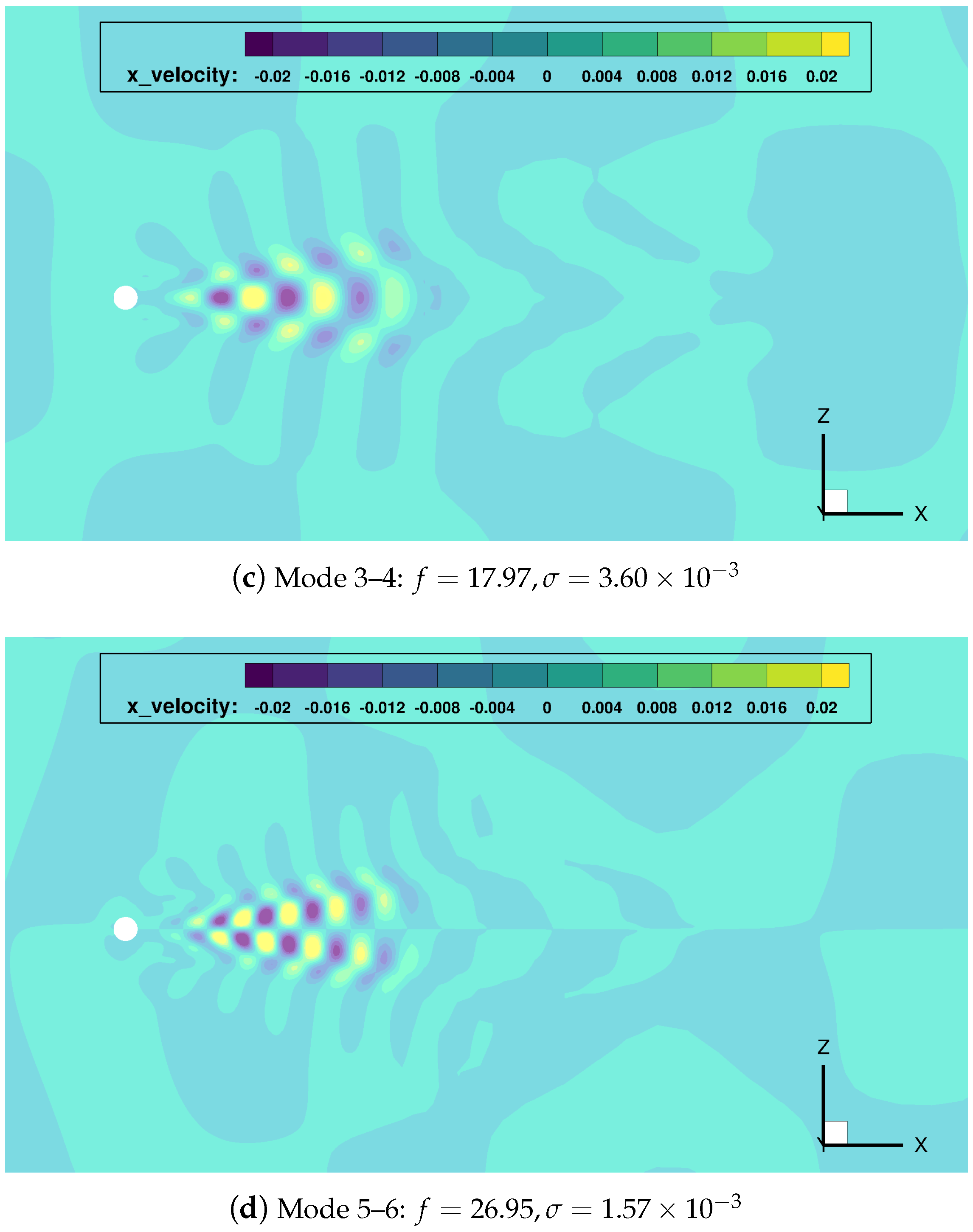 Energies 13 02134 g008b