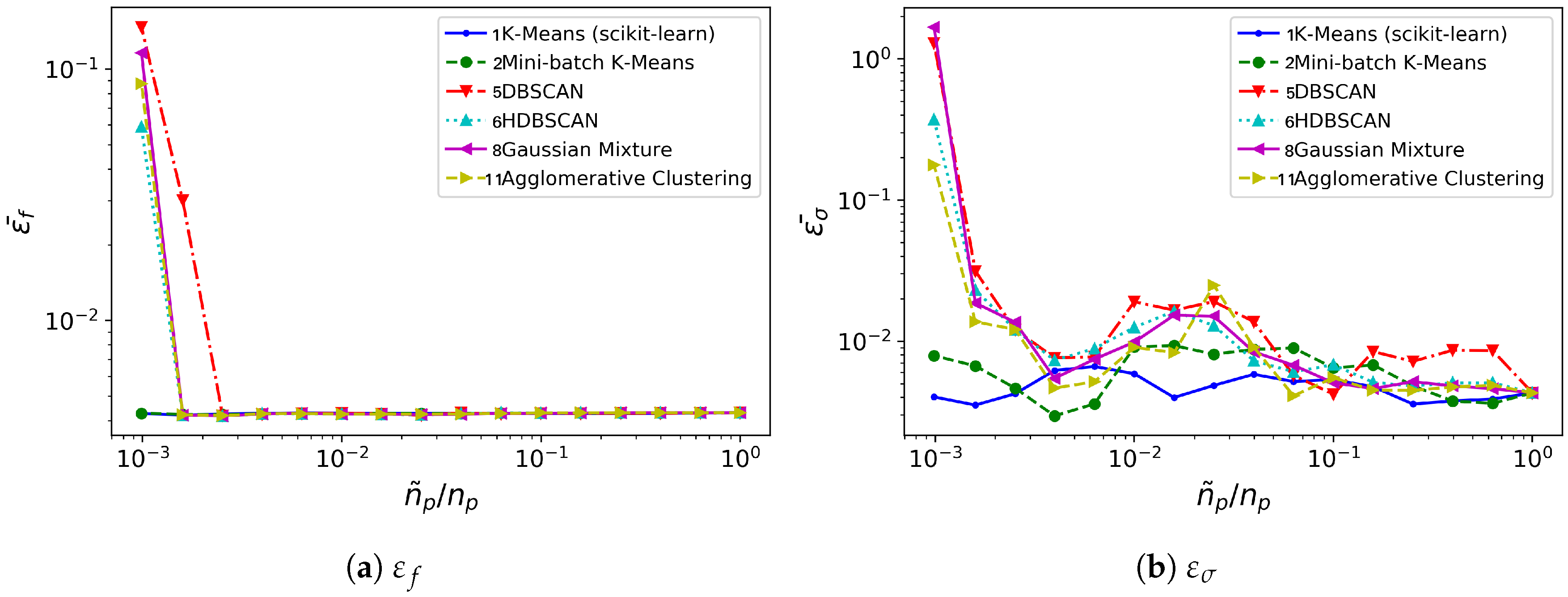 Energies 13 02134 g009
