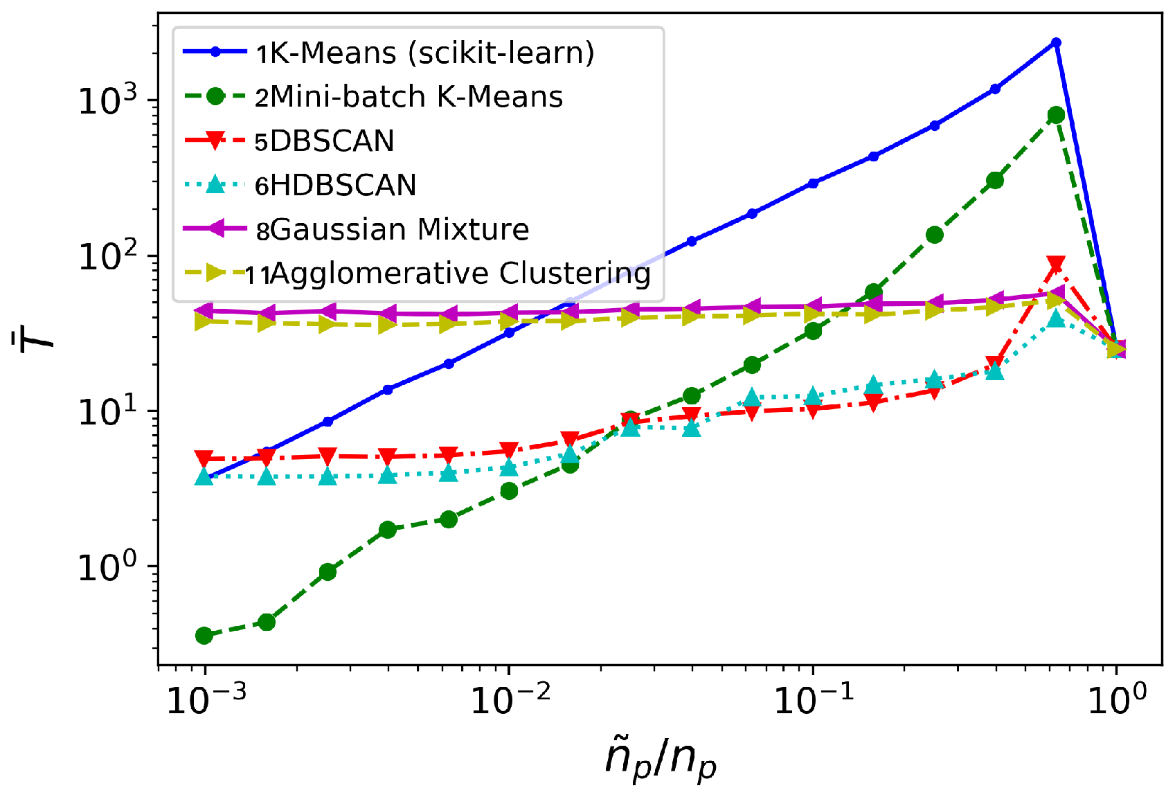 Energies 13 02134 g010