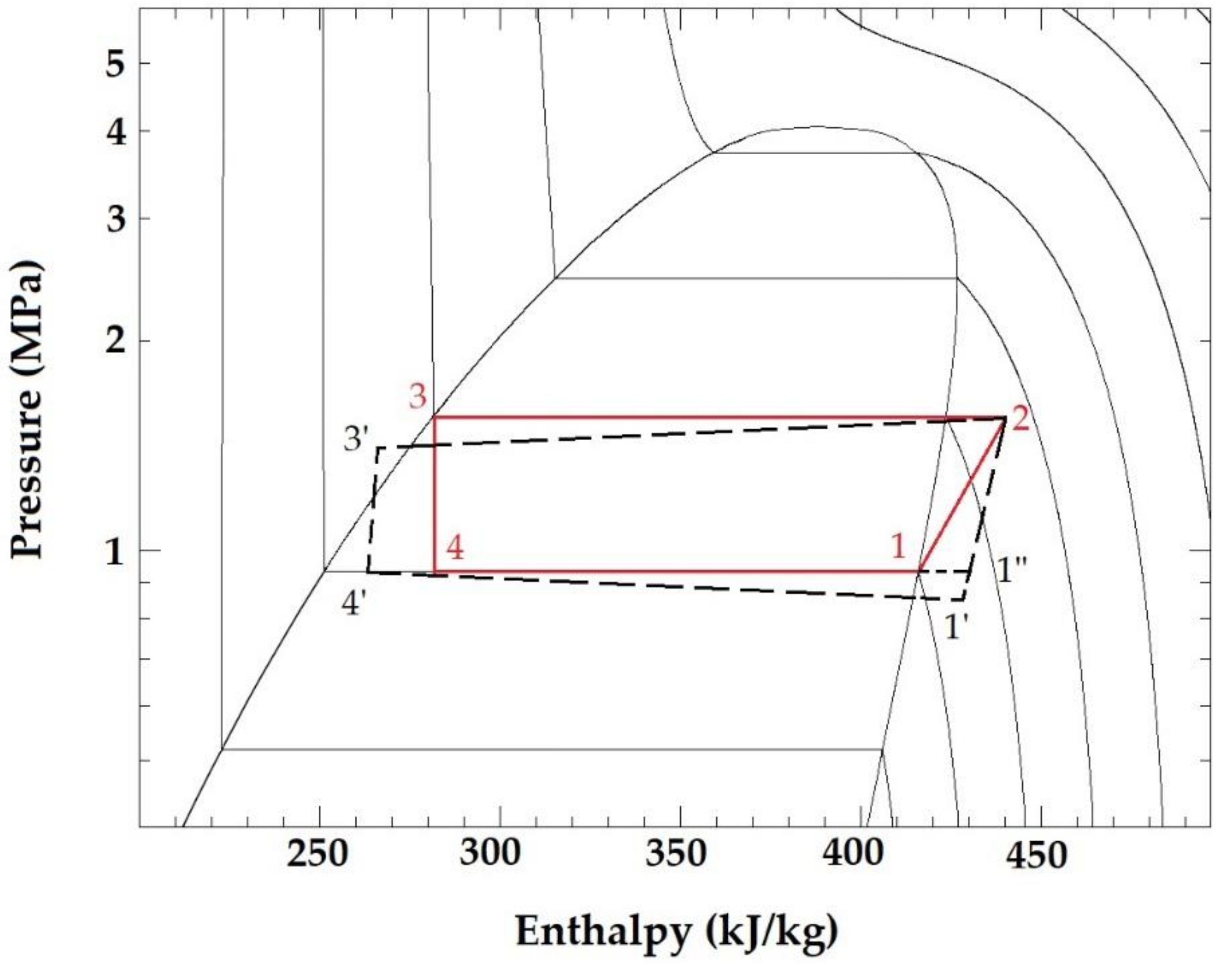 Energies 13 02135 g002