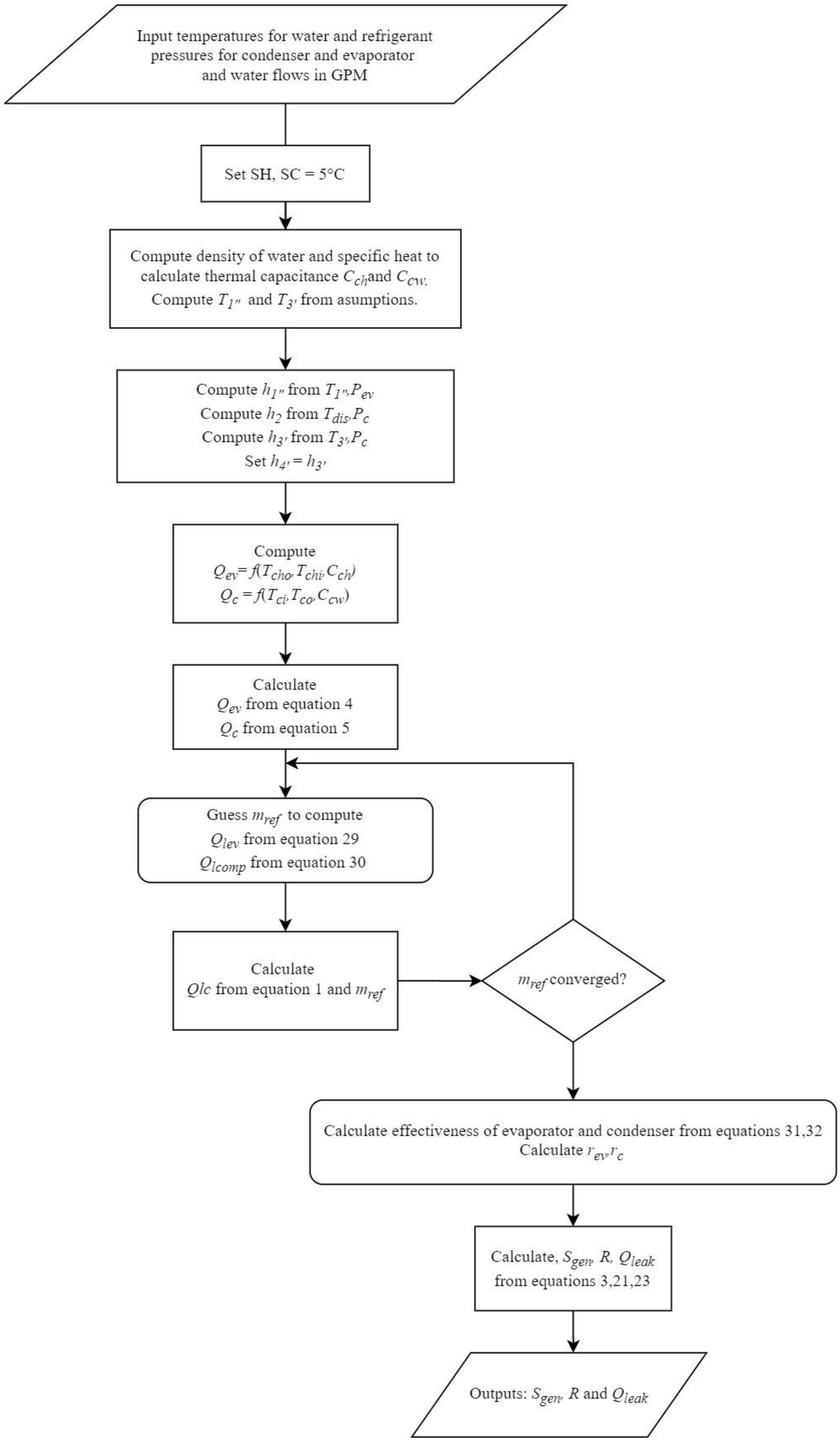 Energies 13 02135 g003