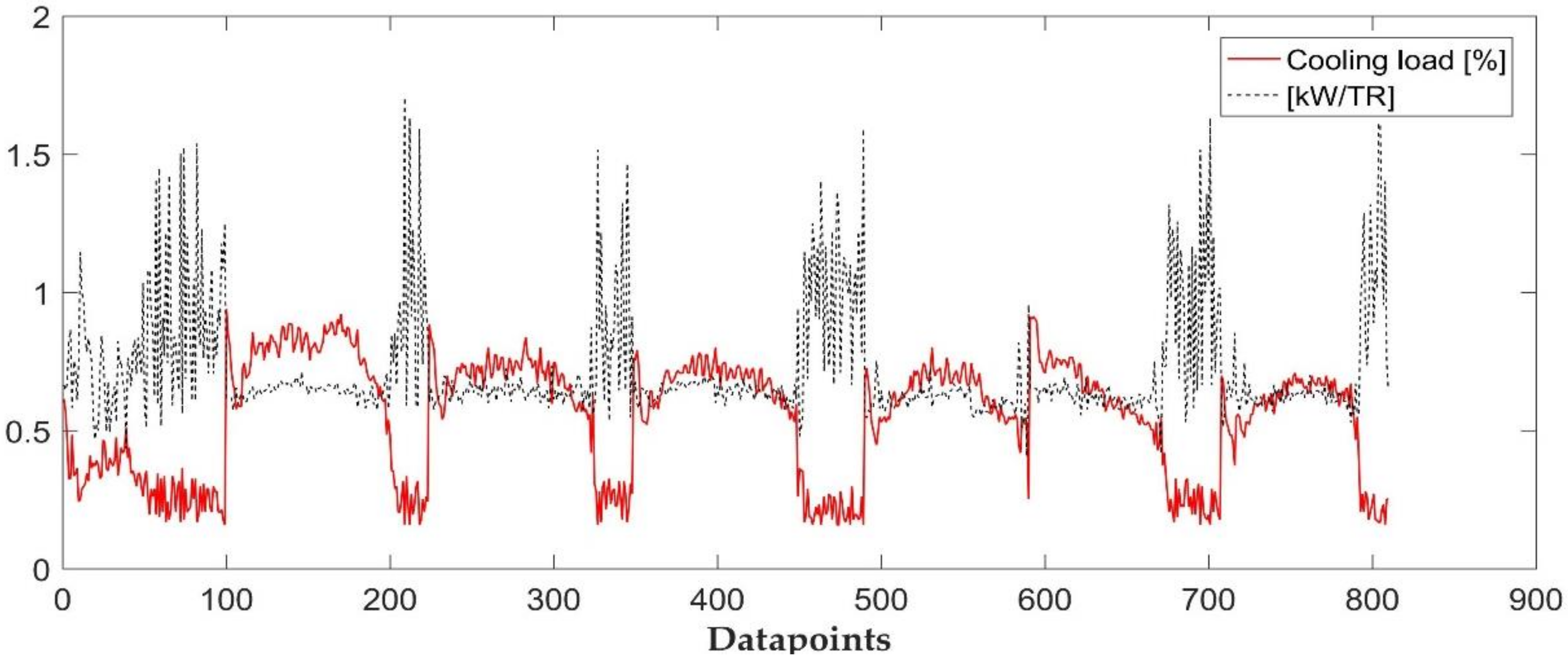 Energies 13 02135 g006
