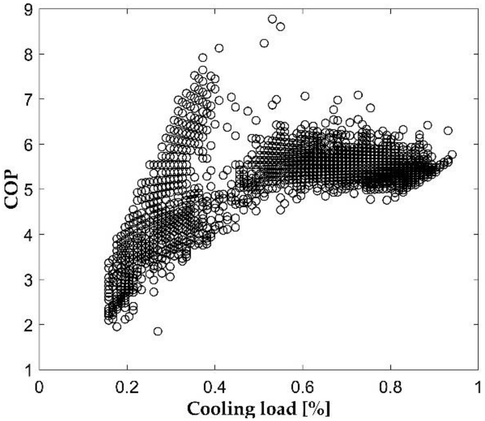 Energies 13 02135 g007