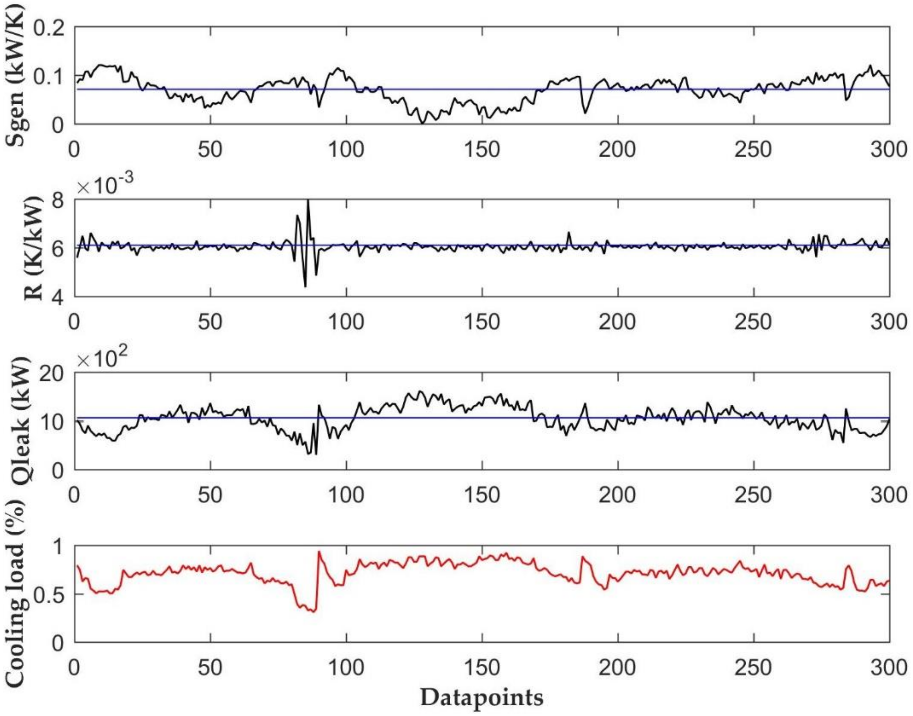 Energies 13 02135 g009
