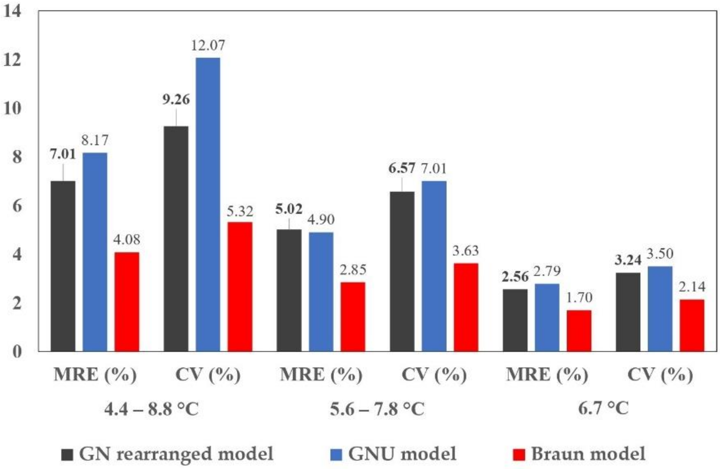 Energies 13 02135 g010